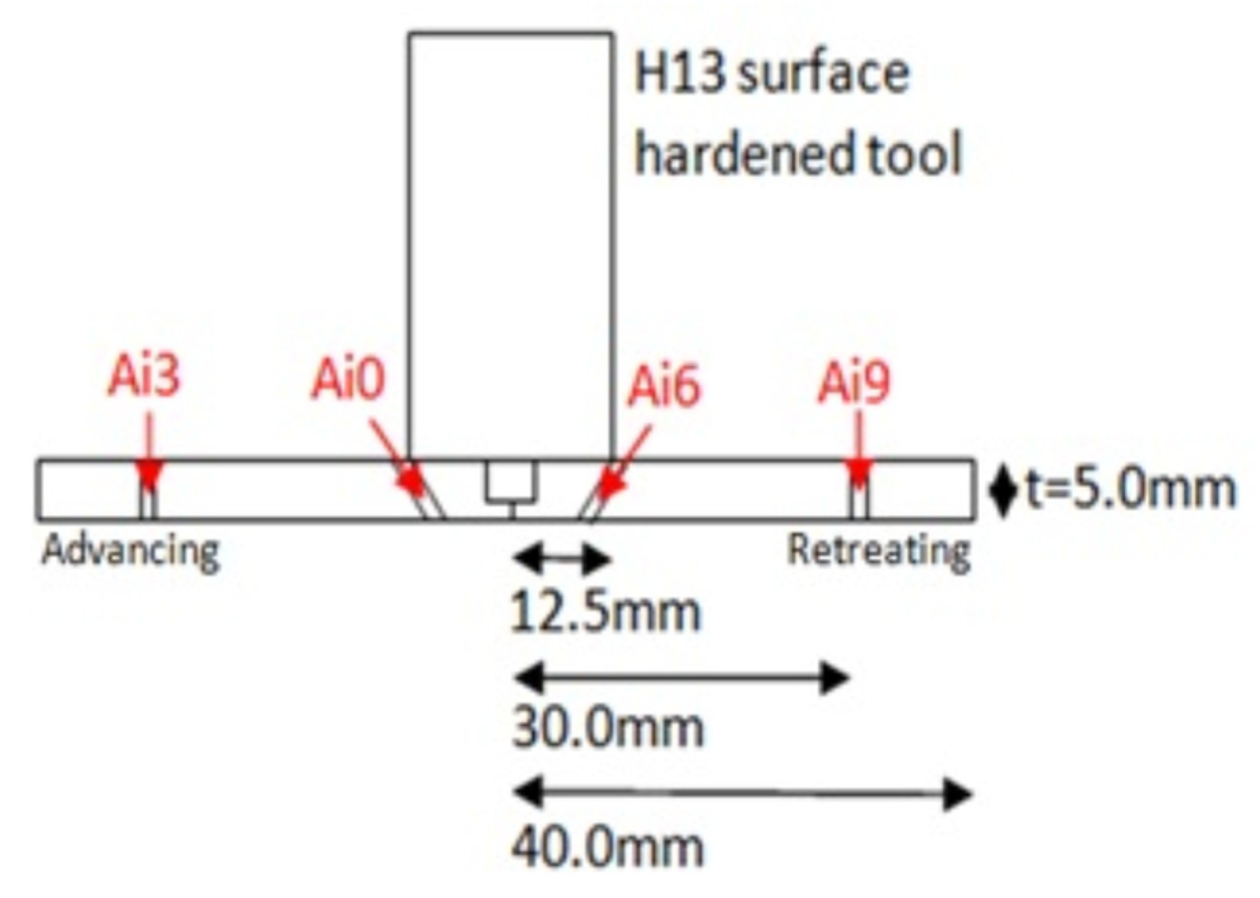 Metals 13 01055 g022 Metals 13 01055 g022