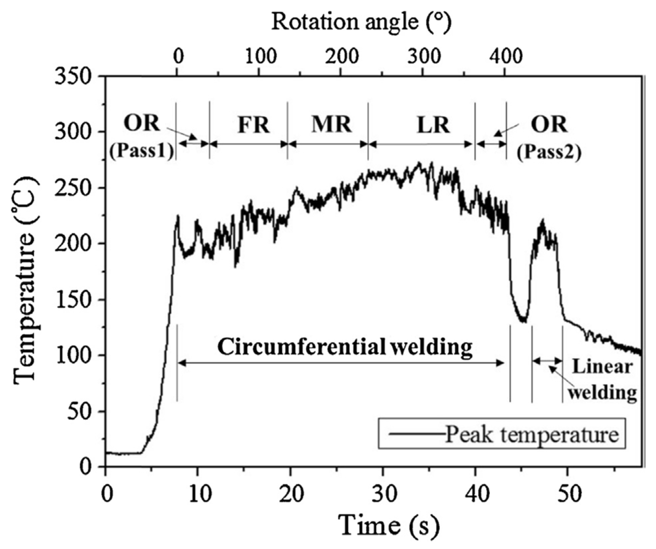 Metals 13 01055 g024 Metals 13 01055 g024