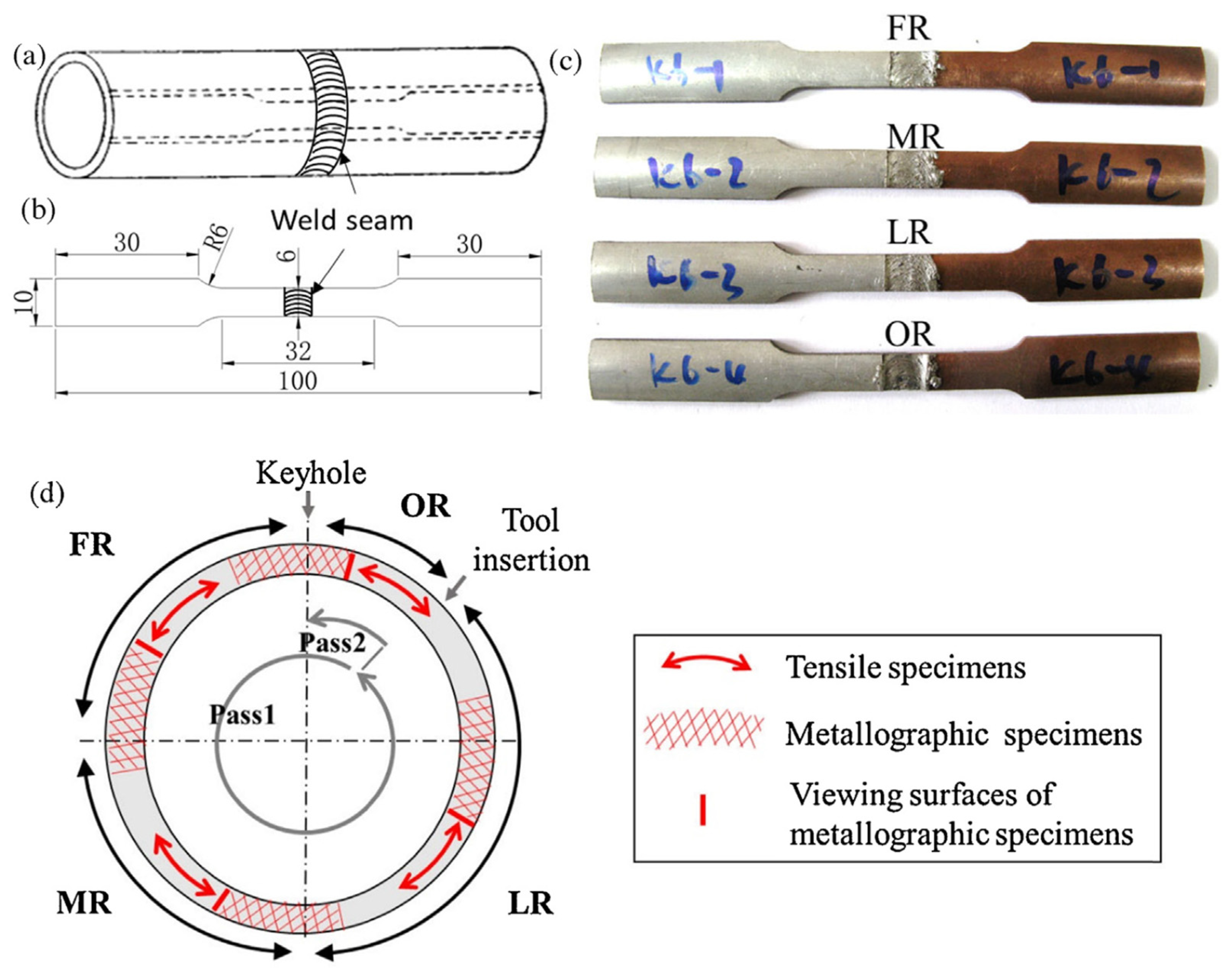Metals 13 01055 g026 Metals 13 01055 g026