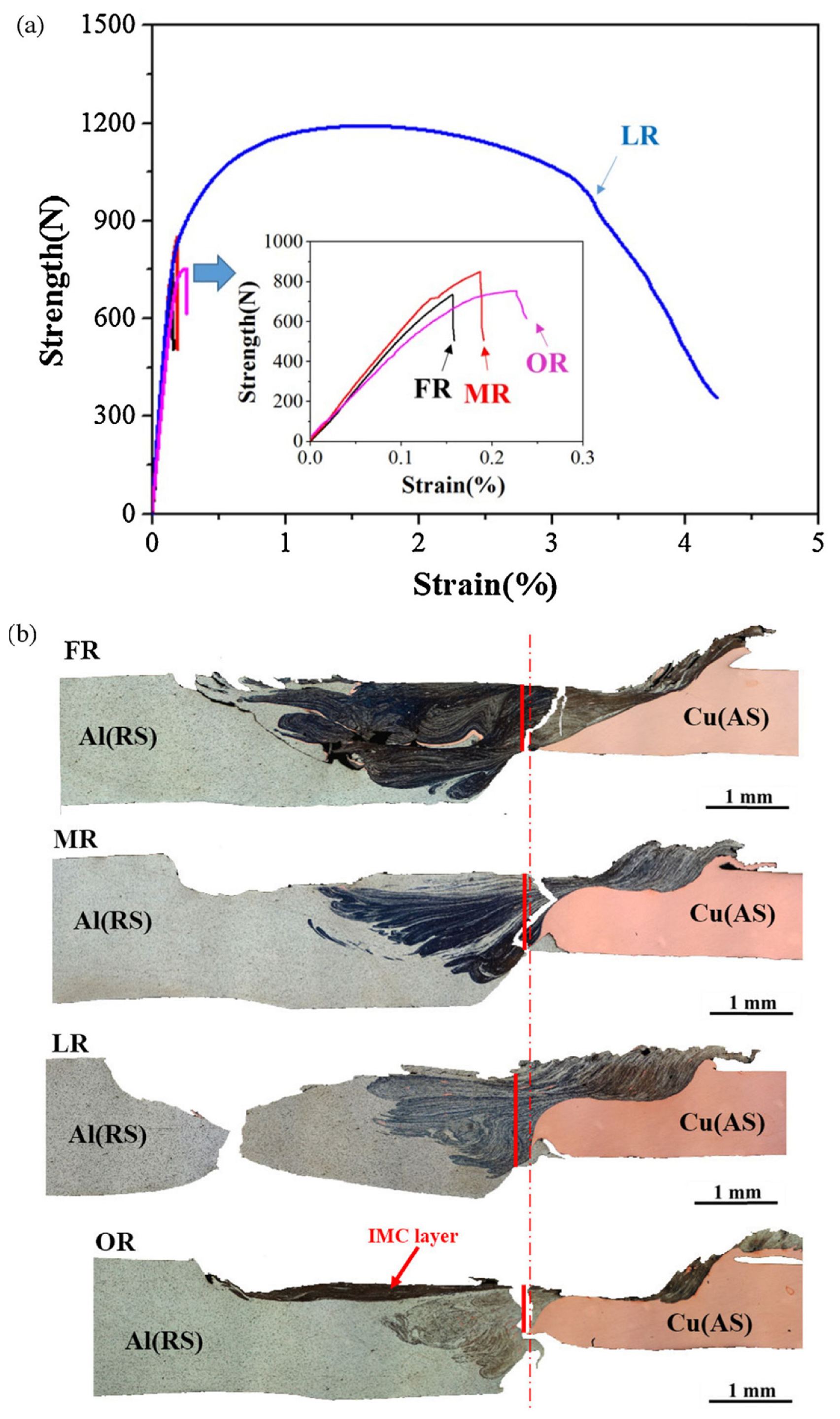 Metals 13 01055 g027 Metals 13 01055 g027