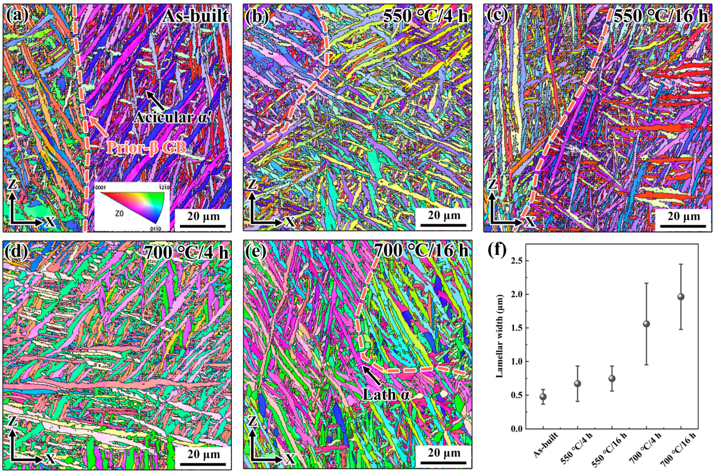 Metals 13 01061 g003