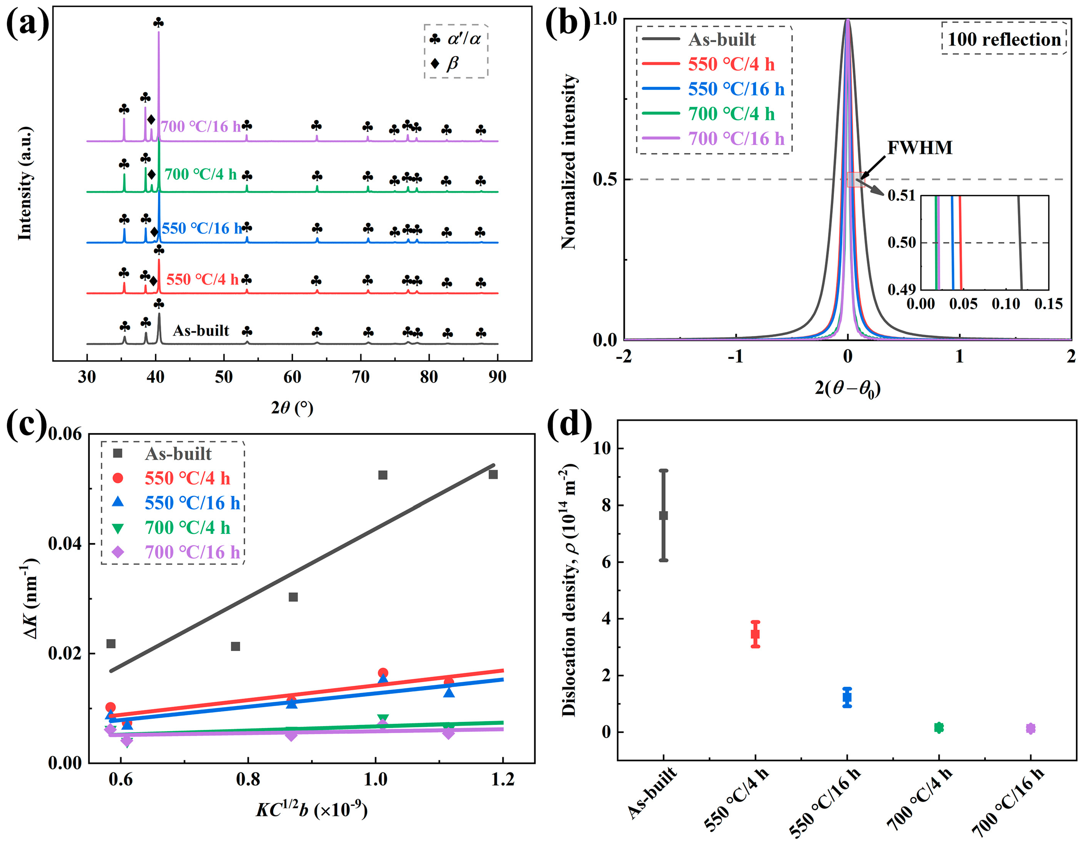 Metals 13 01061 g007