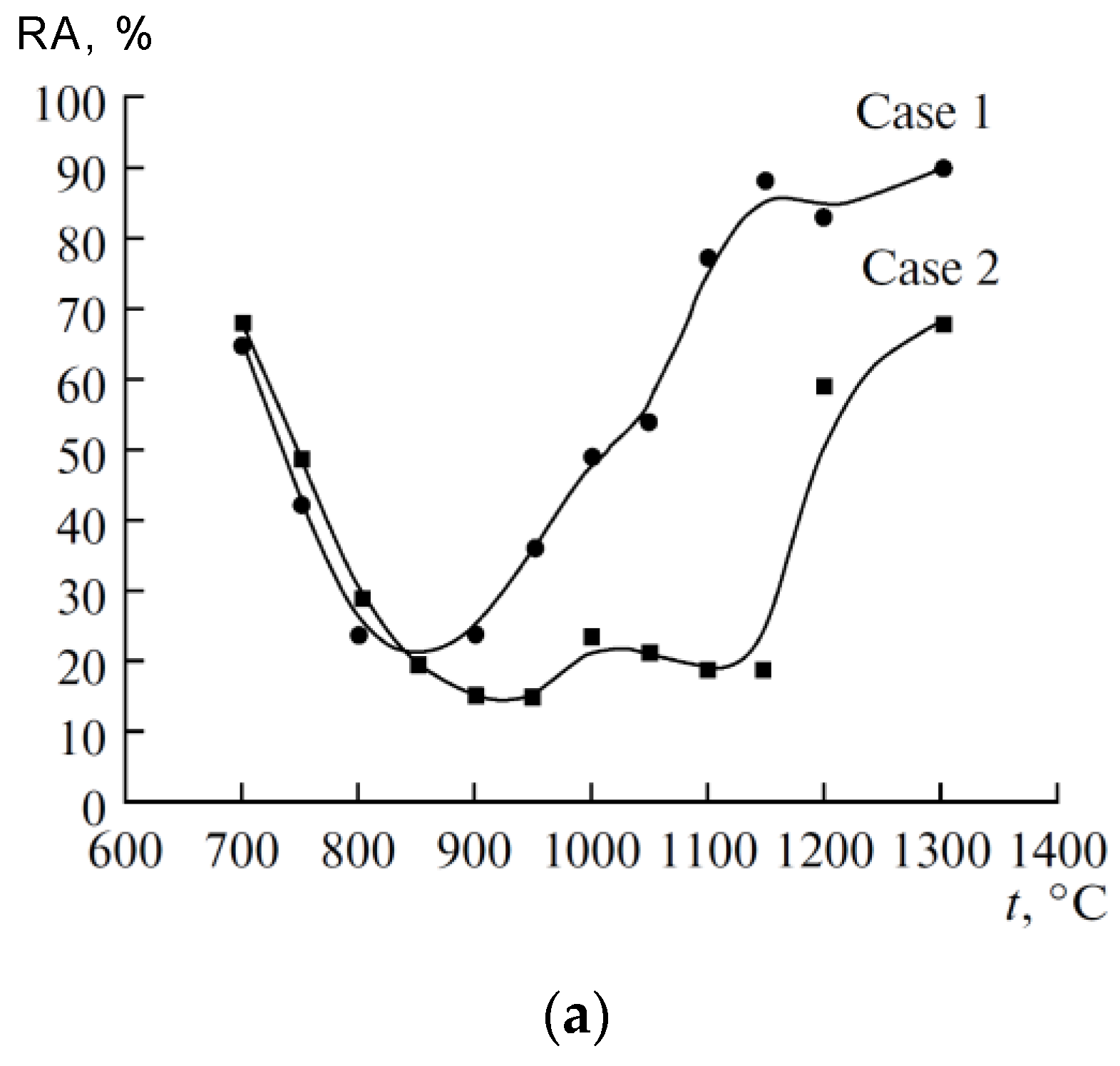 Metals 13 01066 g002a