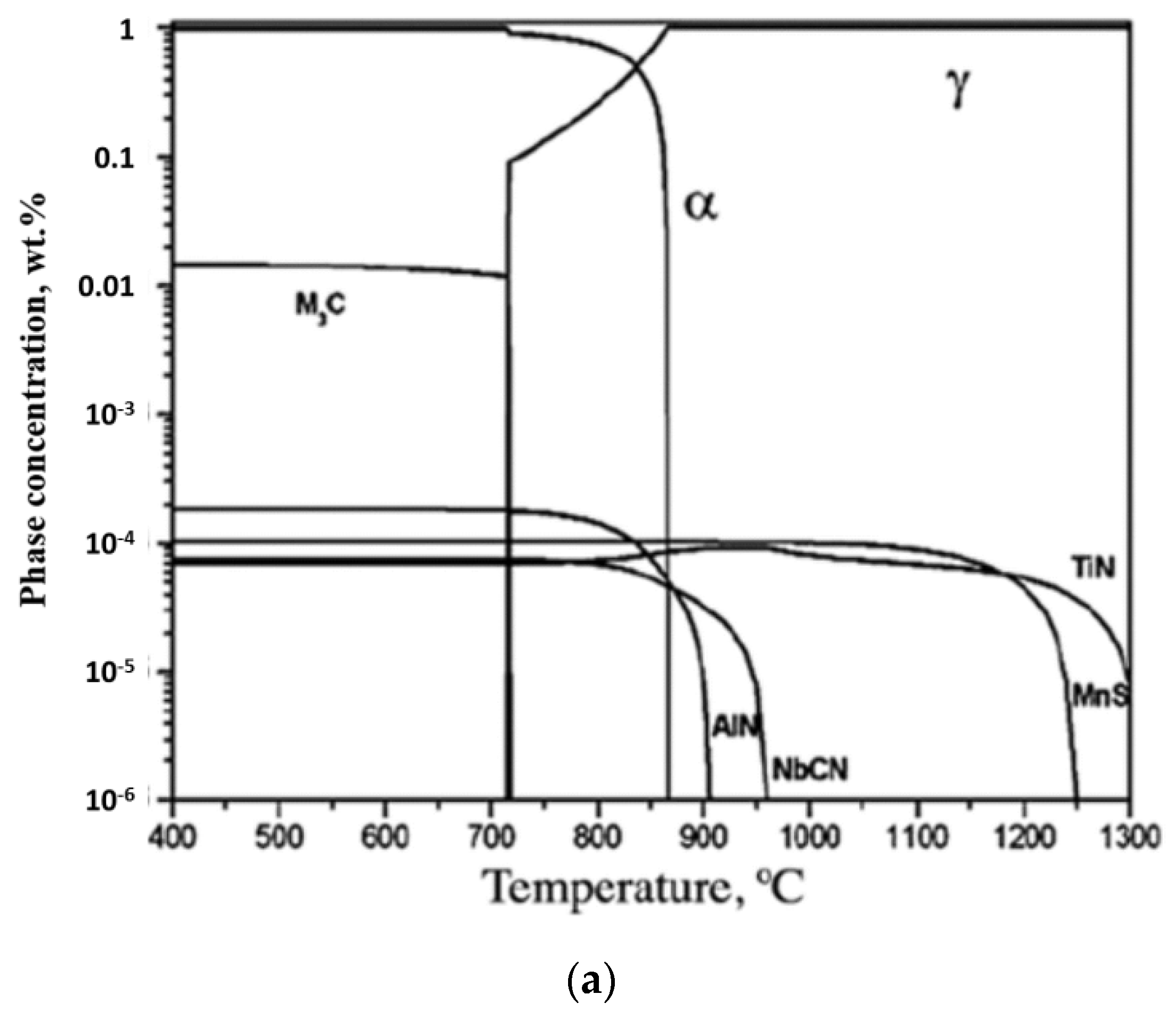 Metals 13 01066 g006a
