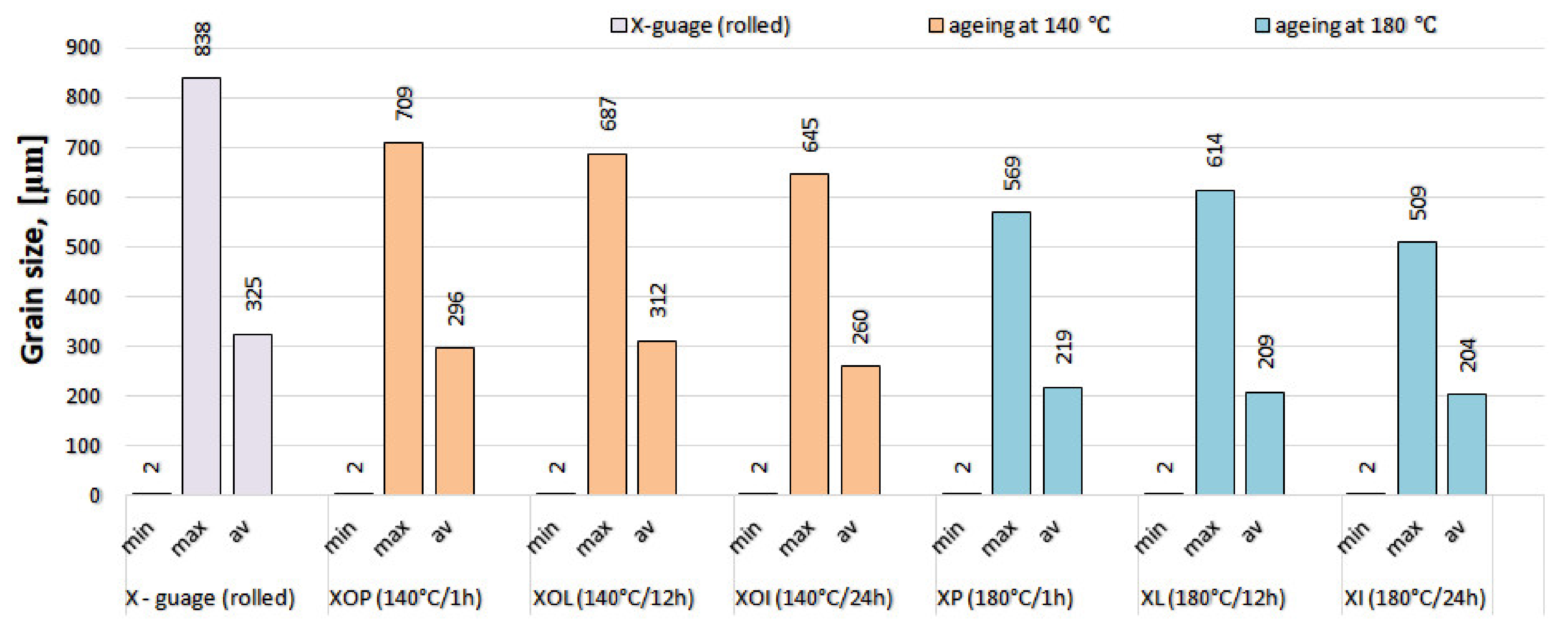 Metals 13 01067 g008