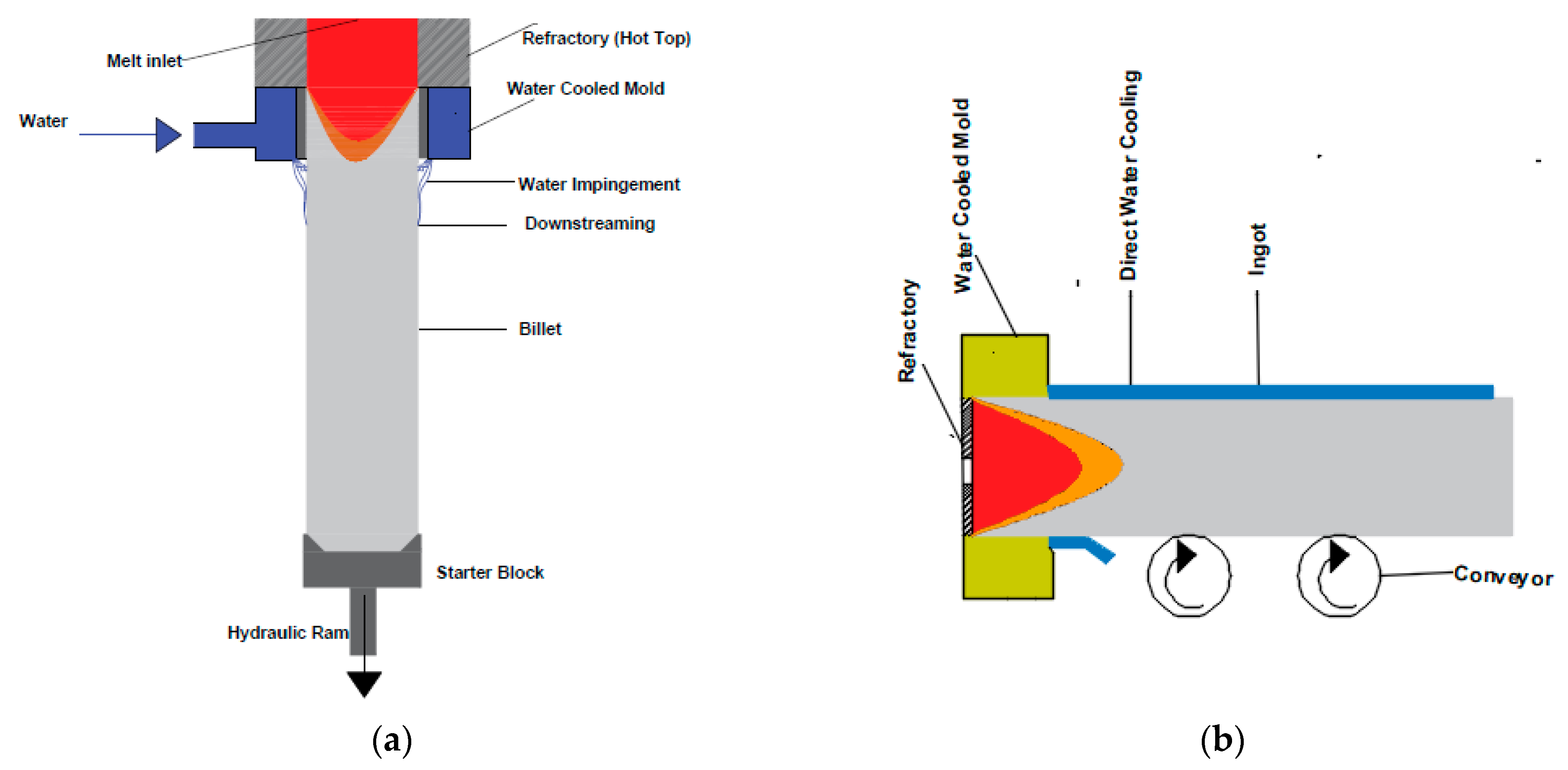 Metals 13 01071 g001 Metals 13 01071 g001