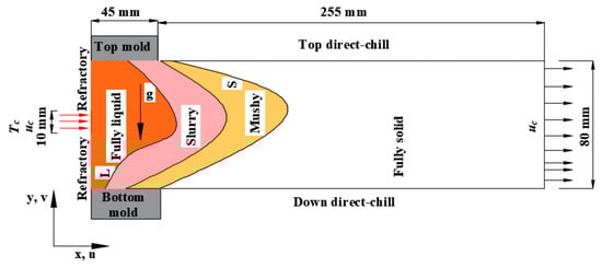 Metals 13 01071 g002