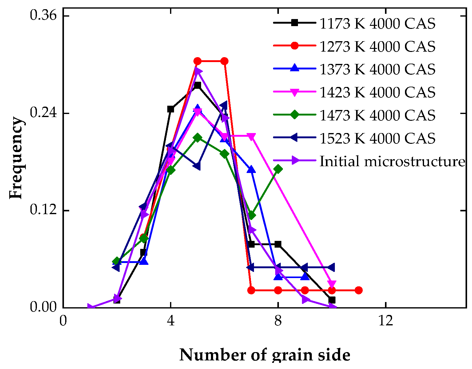 Metals 13 01072 g012