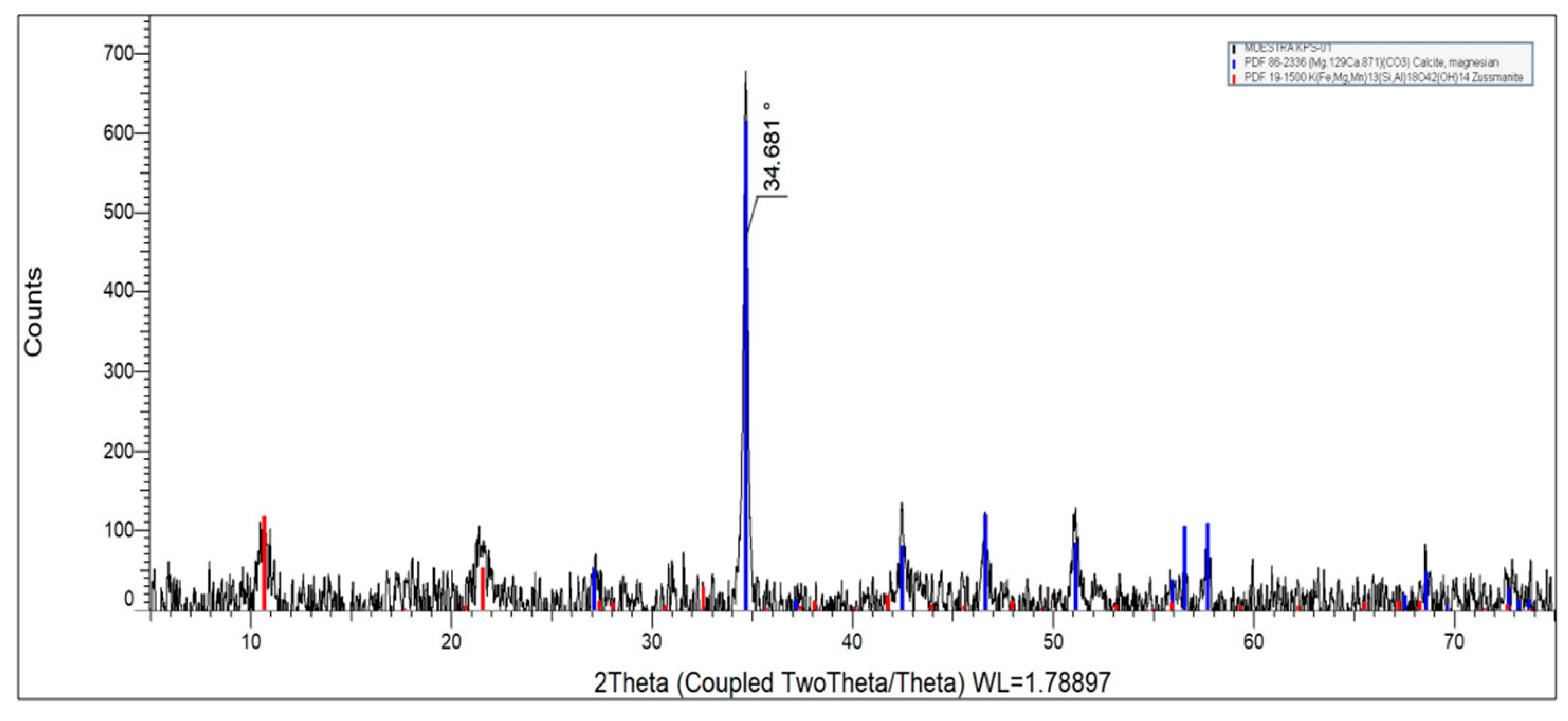 Metals 13 01079 g003