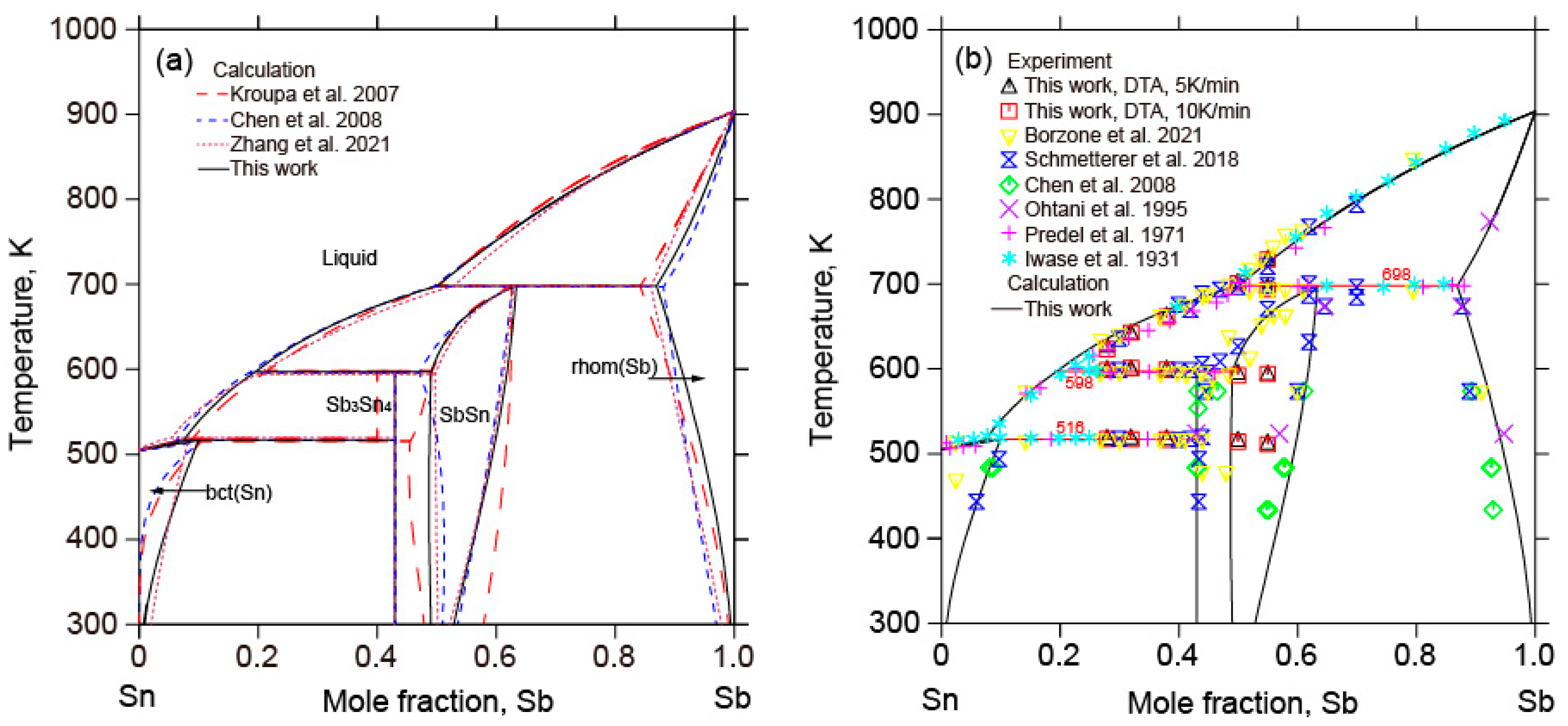 Metals 13 01082 g004