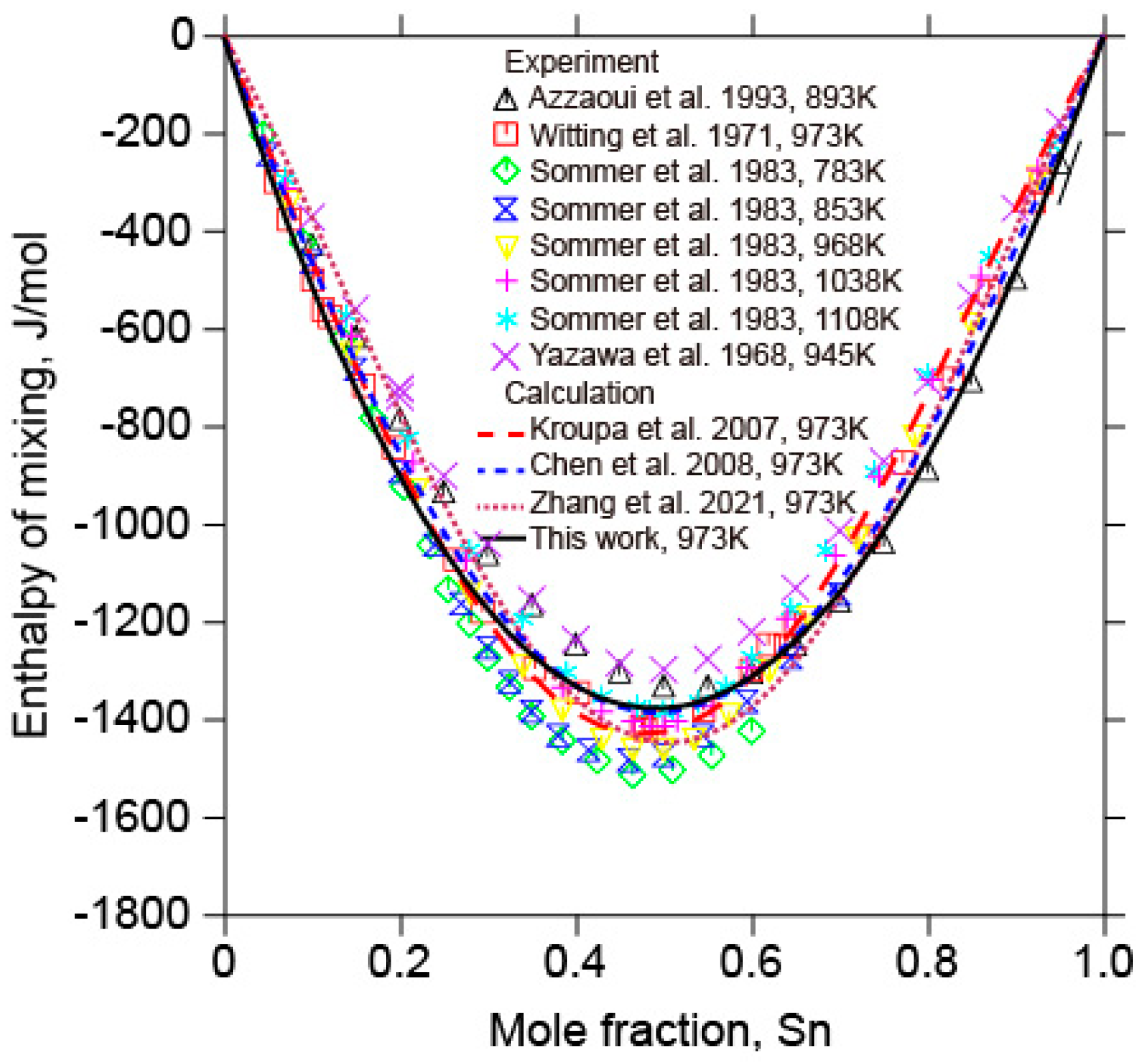 Metals 13 01082 g005