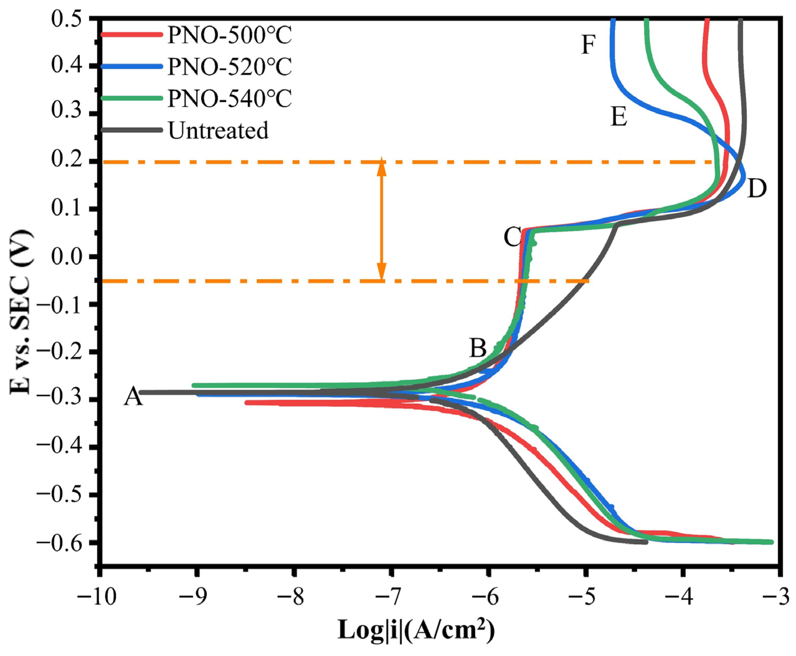 Metals 13 01083 g006