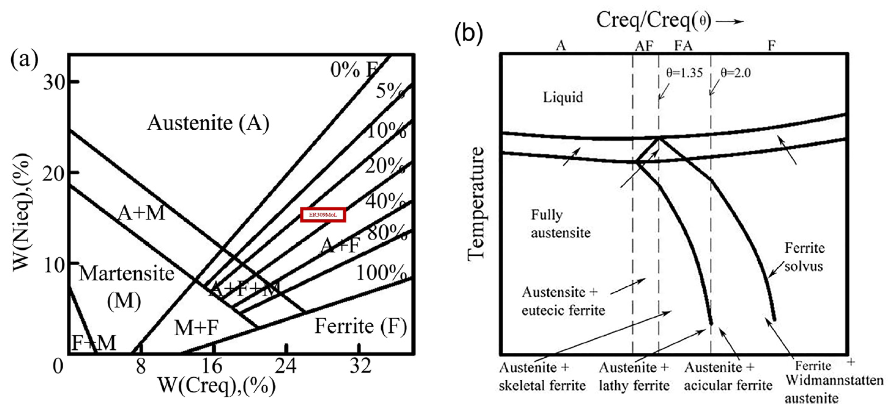 Metals 13 01087 g006 Metals 13 01087 g006