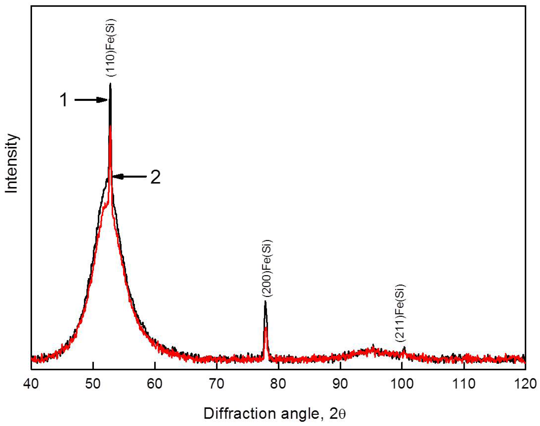 Metals 13 01090 g010