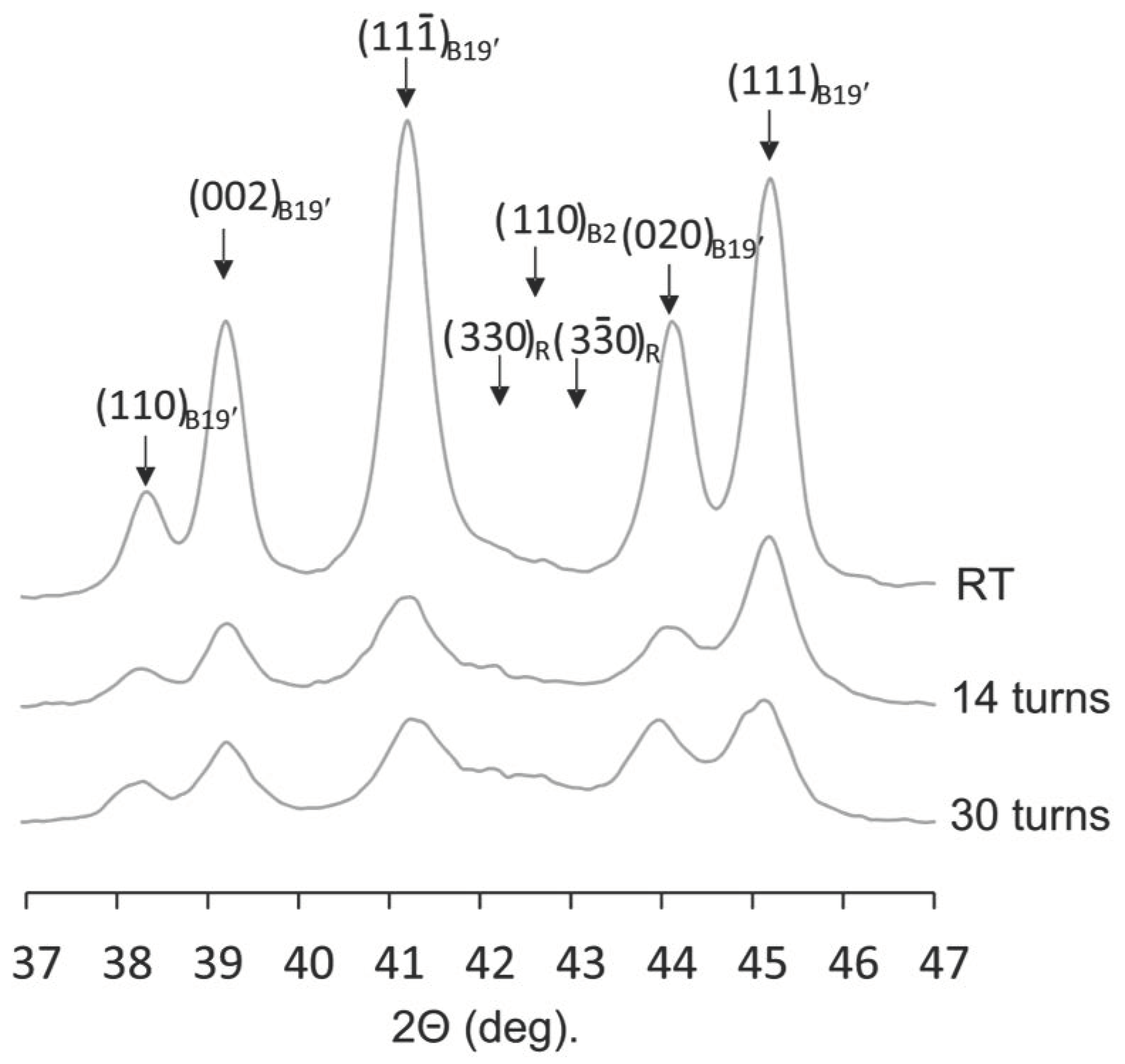 Metals 13 01099 g002