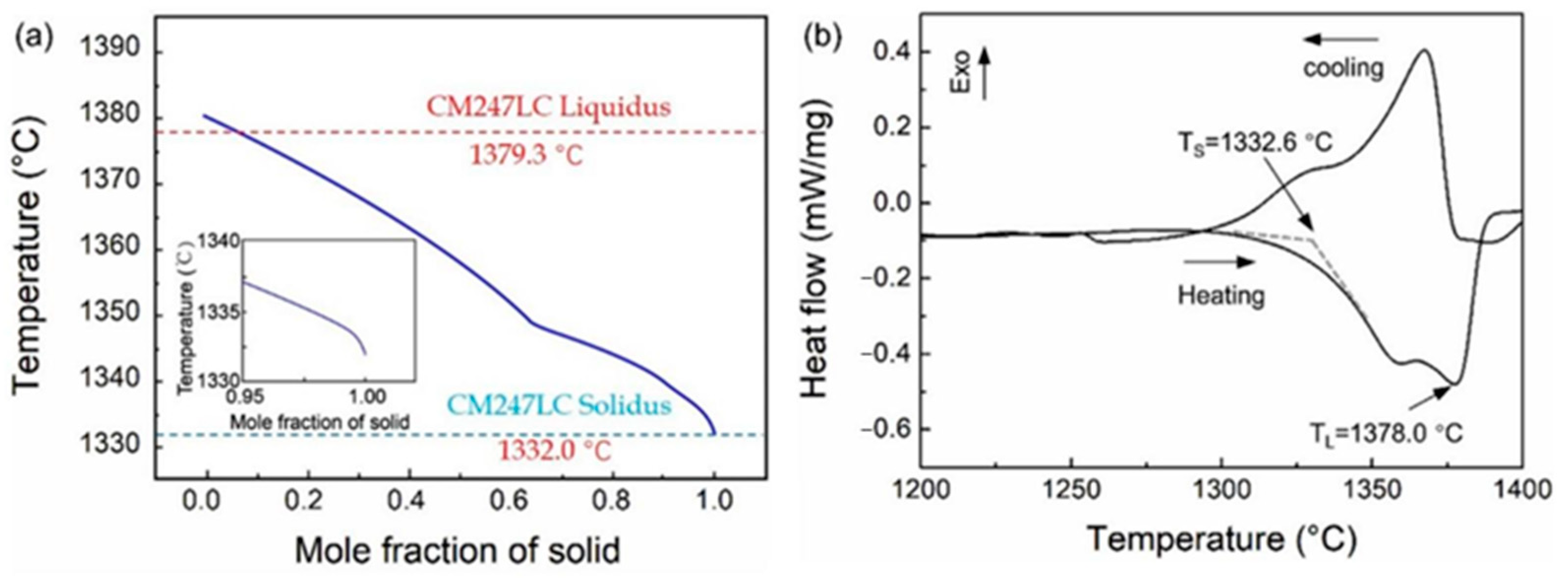 Metals 13 01102 g005