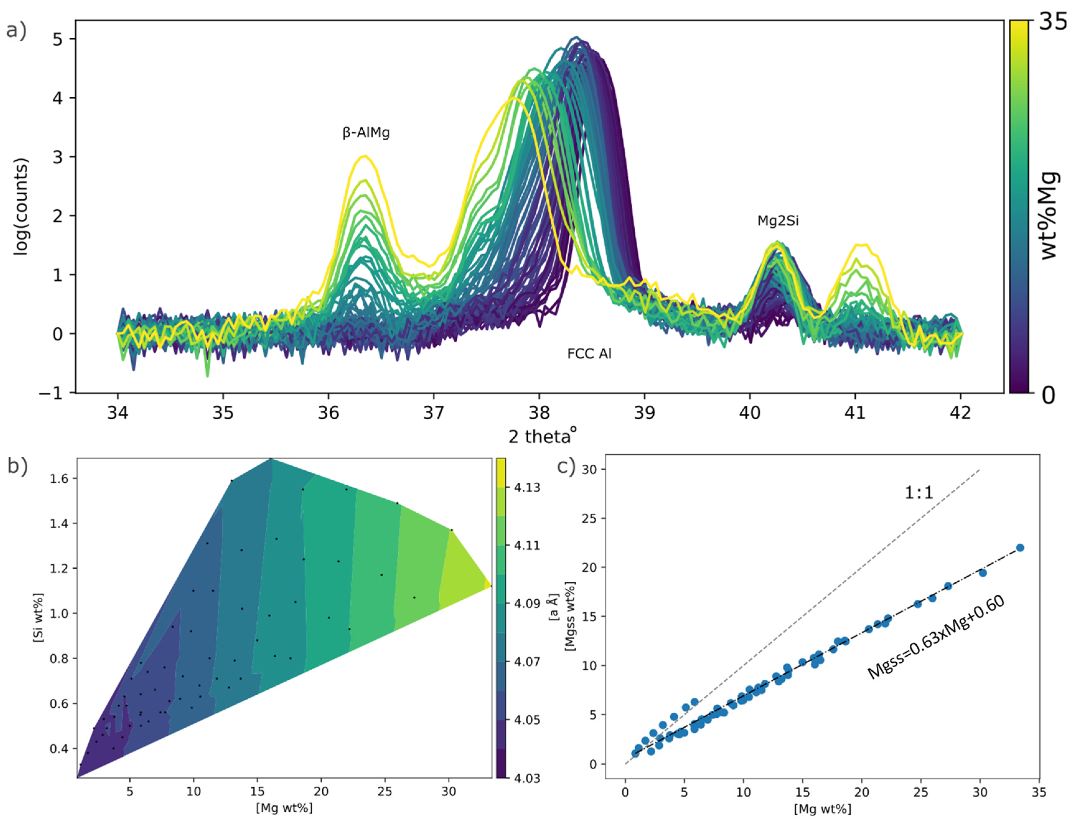 Metals 13 01114 g011