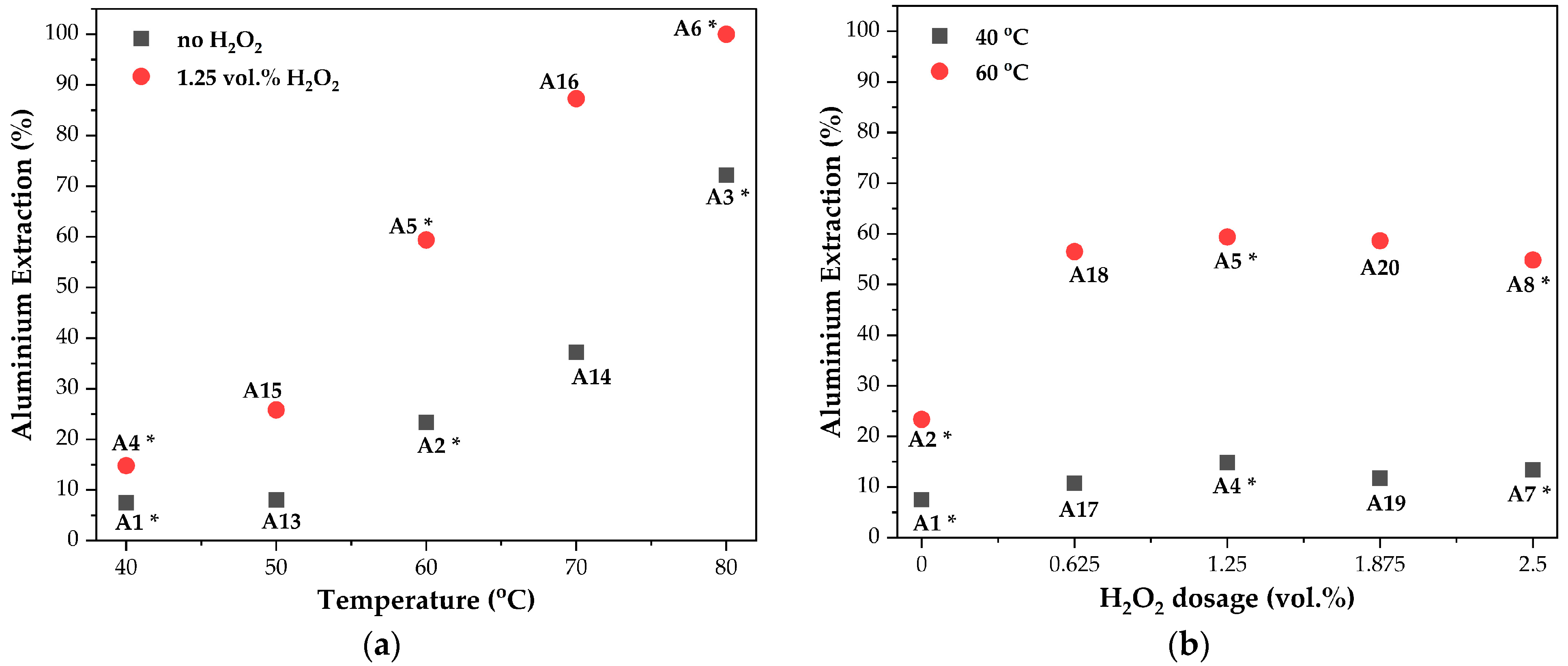 Metals 13 01118 g004a Metals 13 01118 g004a