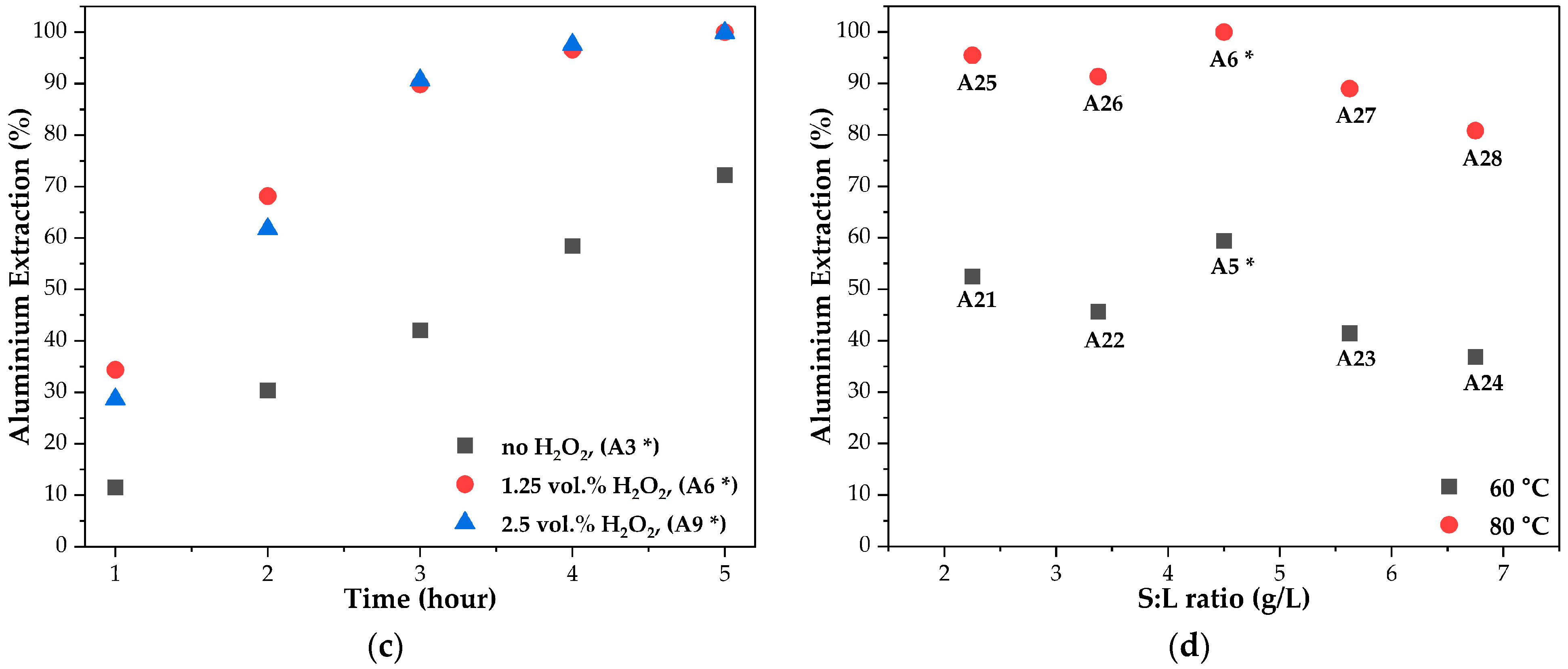 Metals 13 01118 g004b Metals 13 01118 g004b