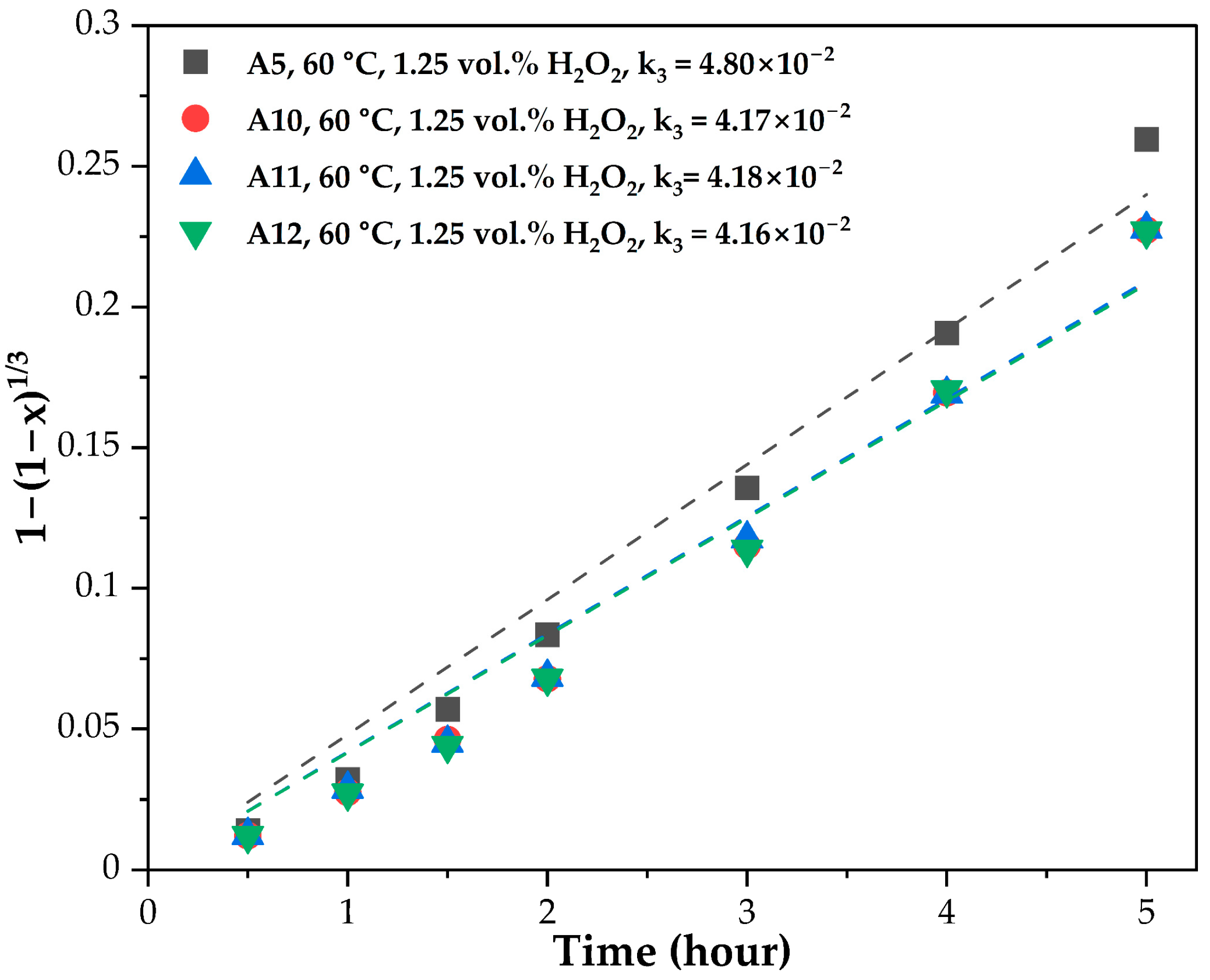 Metals 13 01118 g008 Metals 13 01118 g008