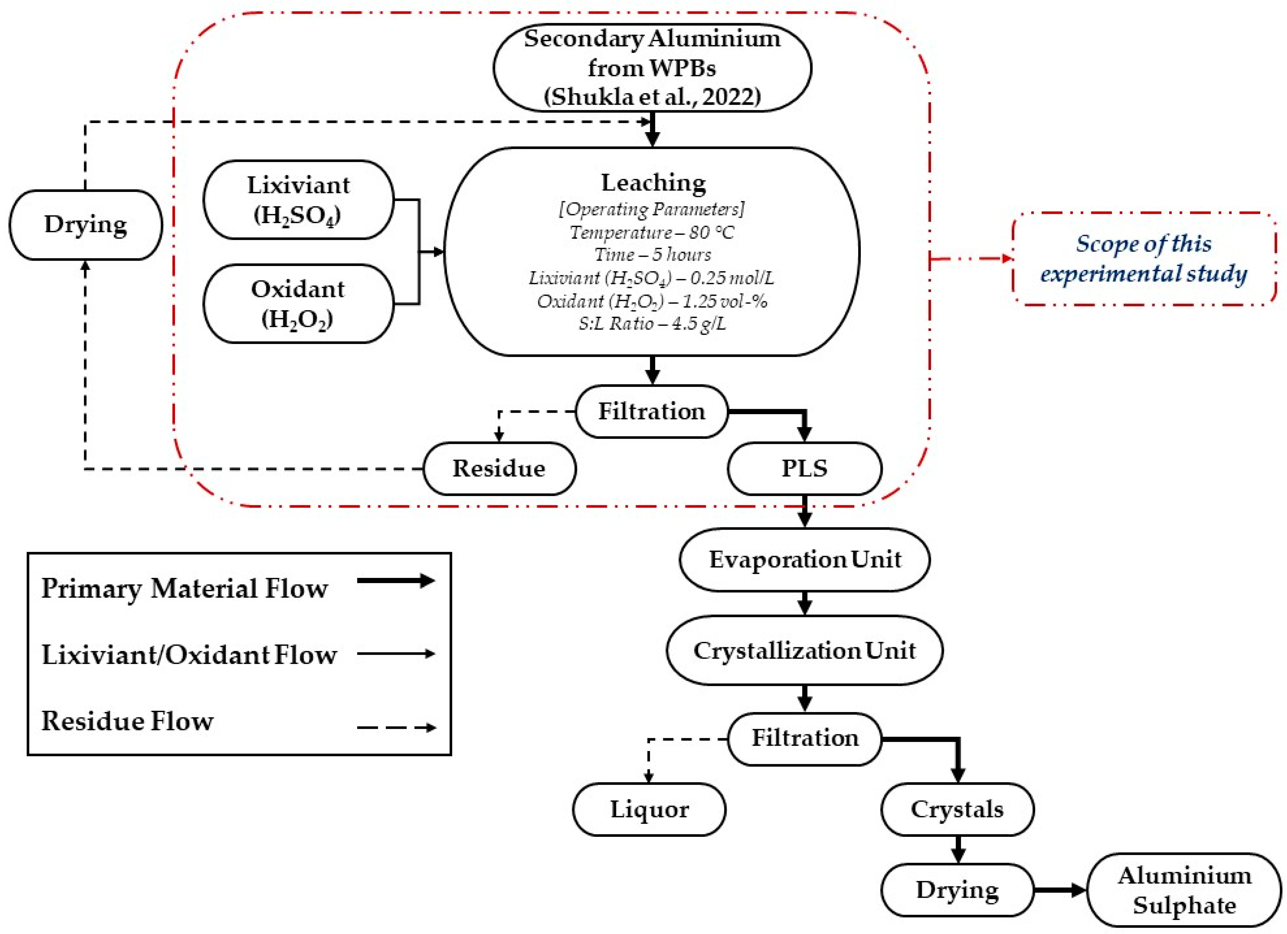 Metals 13 01118 g013 Metals 13 01118 g013