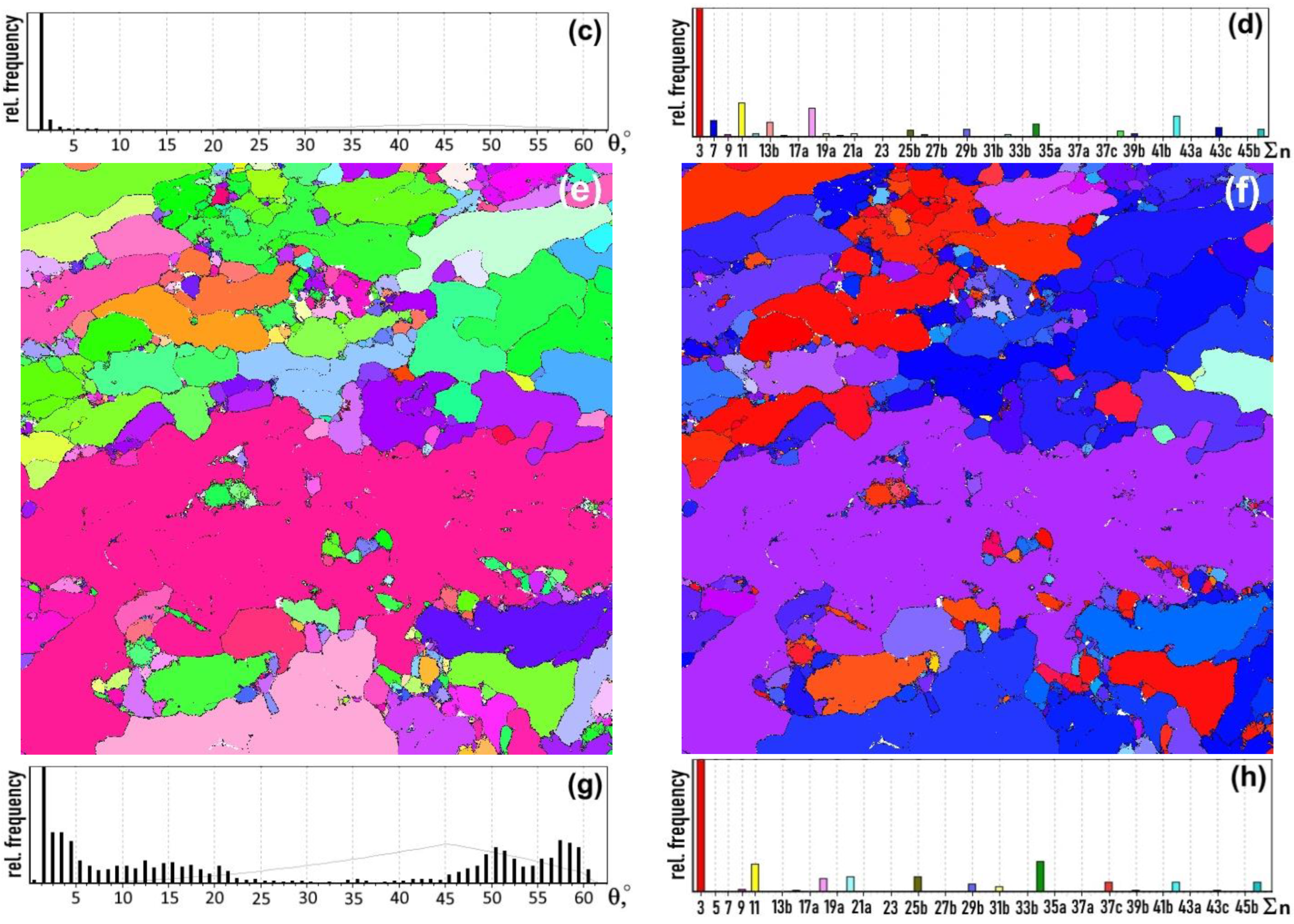 Metals 13 01121 g005b