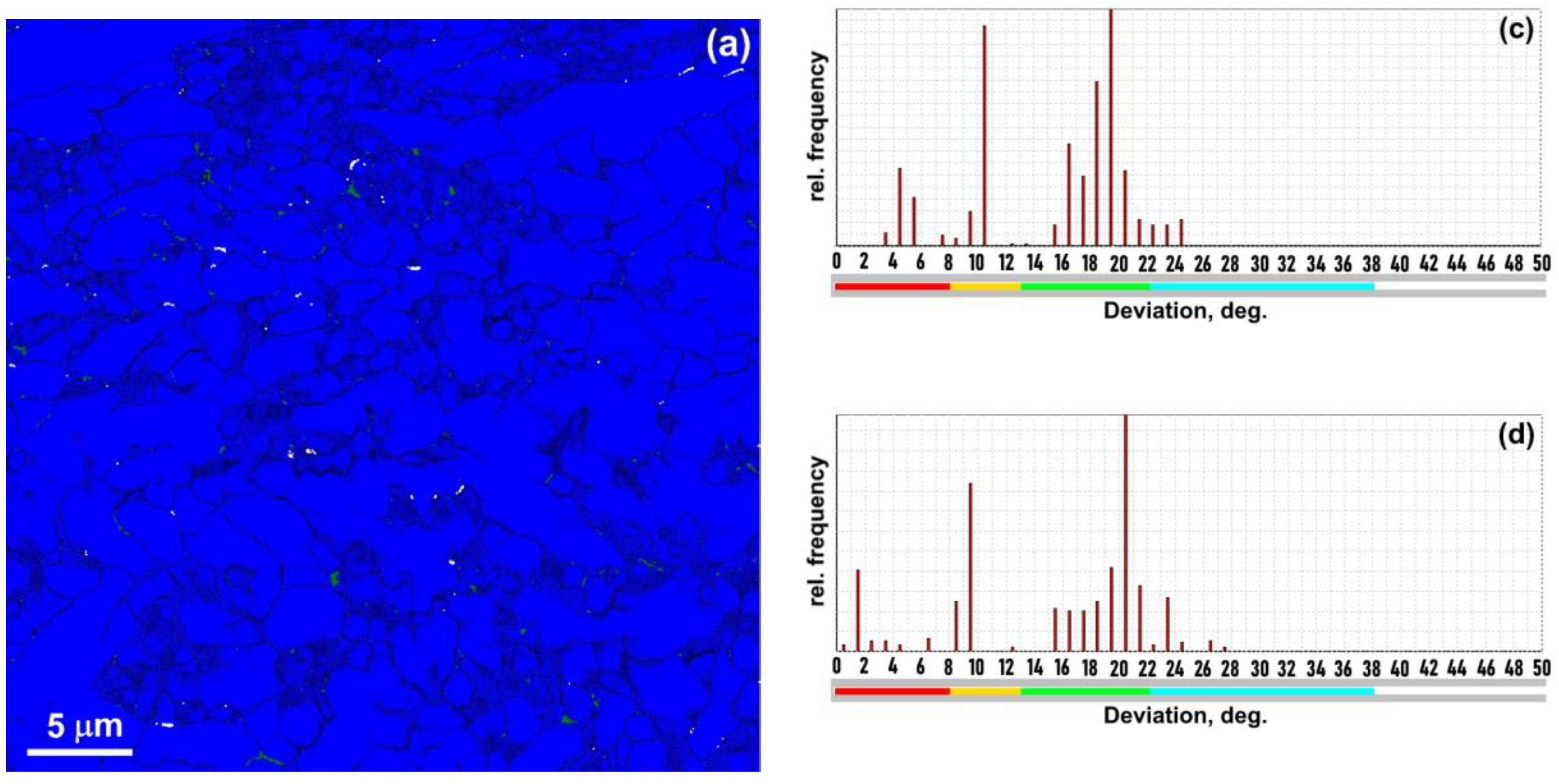 Metals 13 01121 g006a