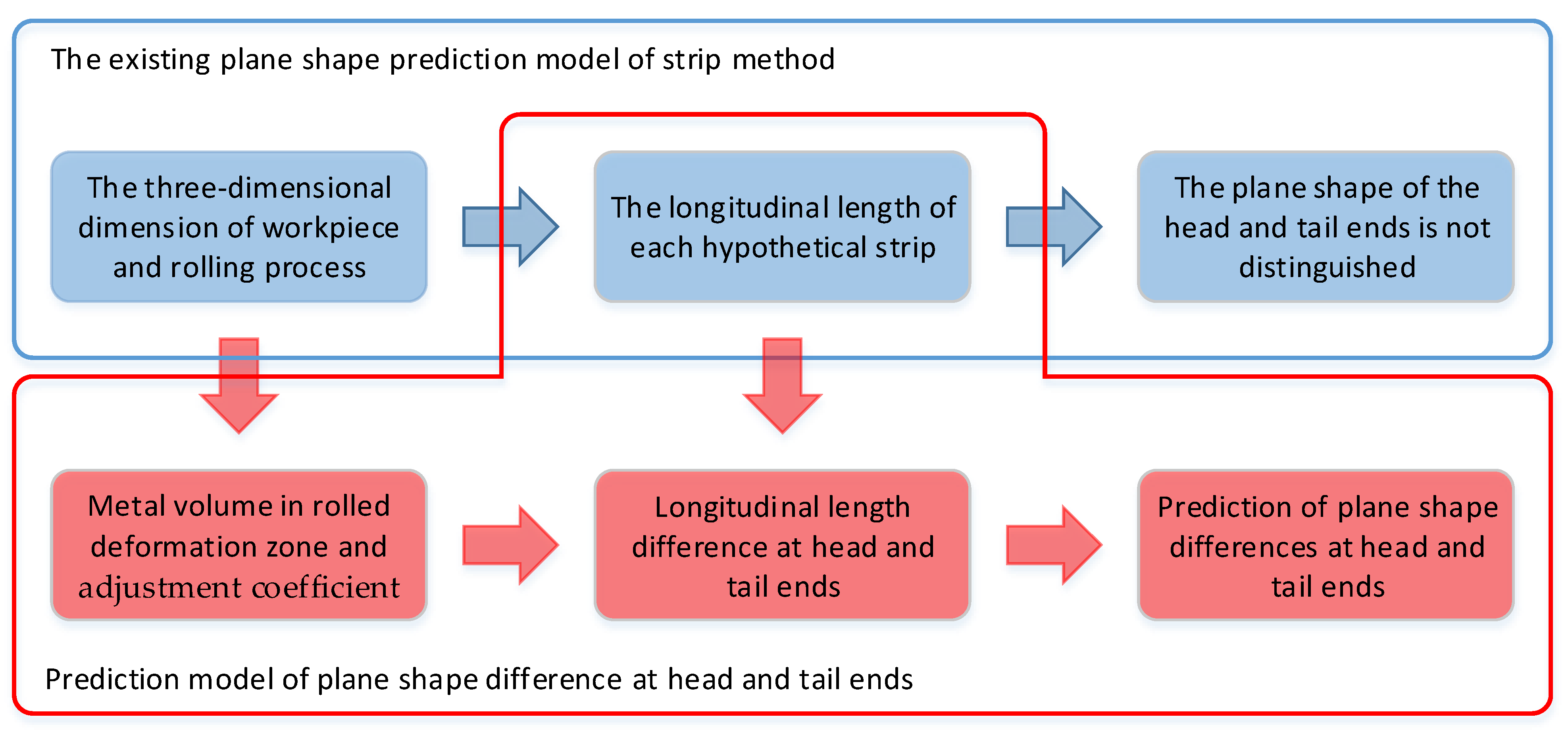 Metals 13 01123 g008