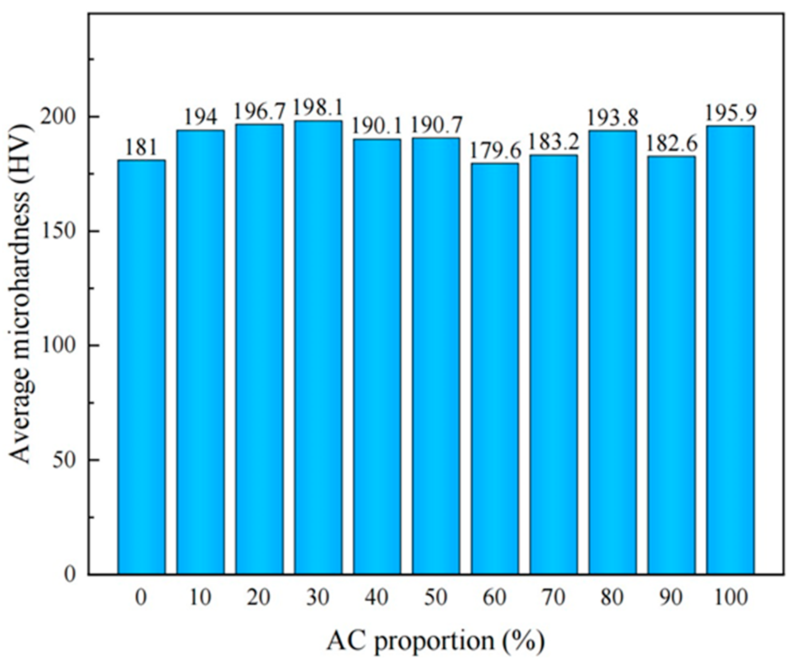 Metals 13 01127 g009