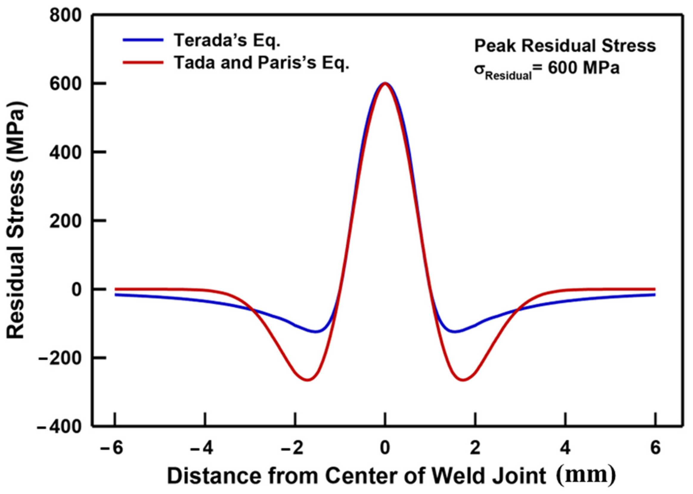 Metals 13 01132 g003