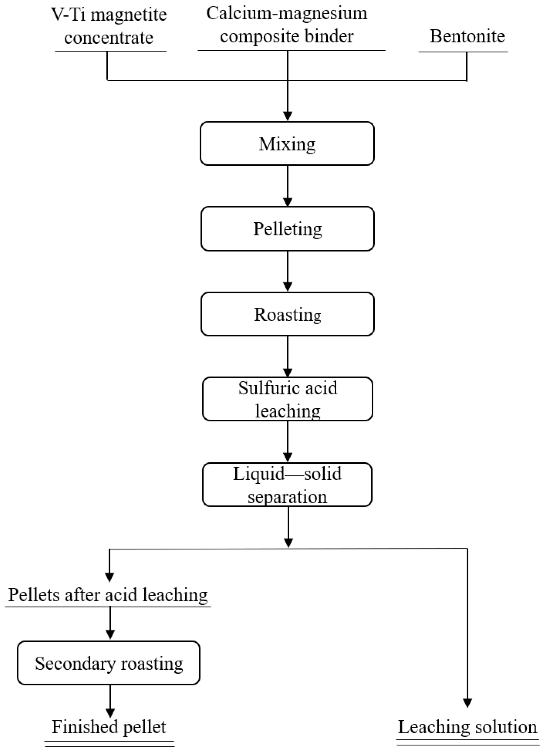 Metals 13 01135 g001