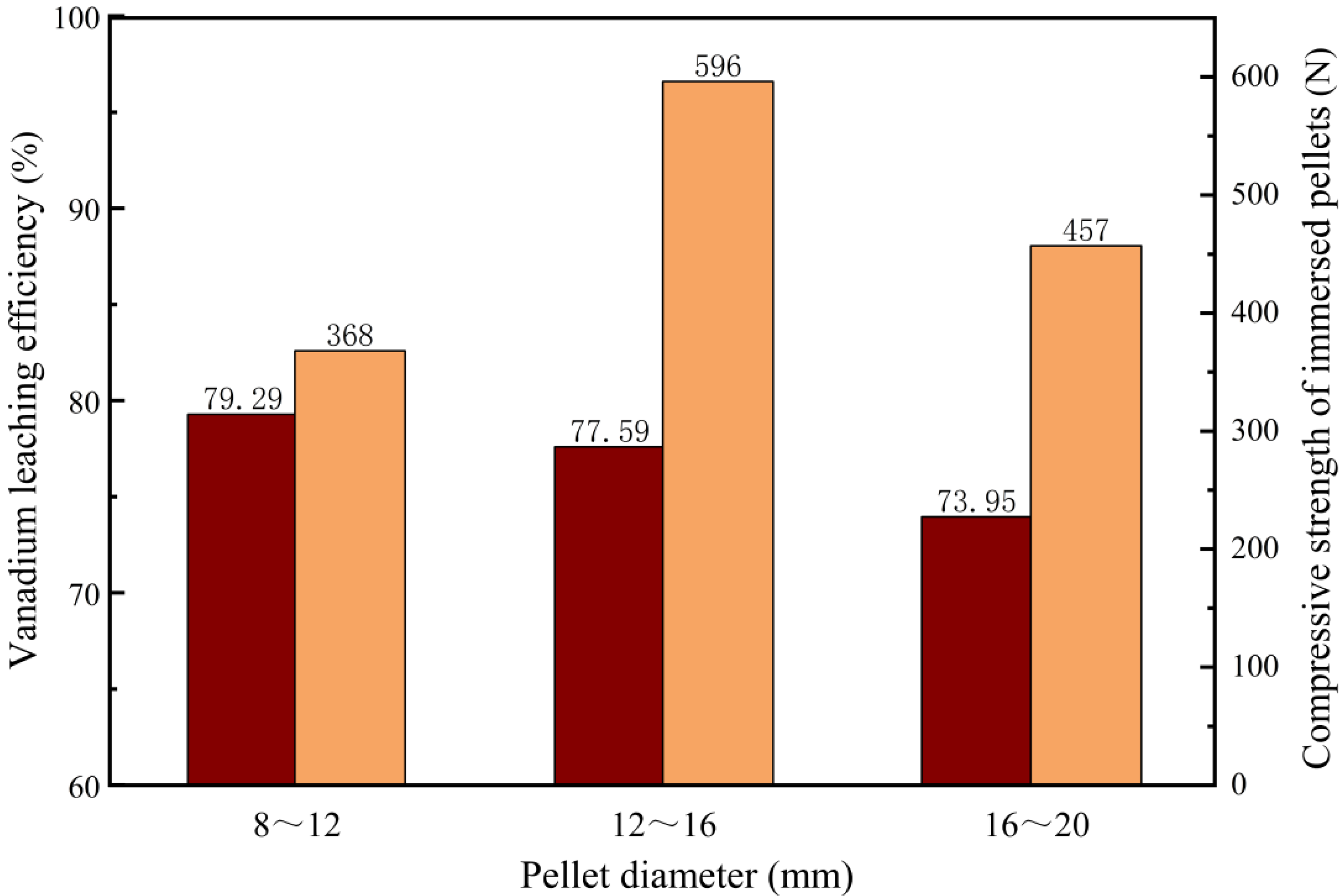 Metals 13 01135 g010