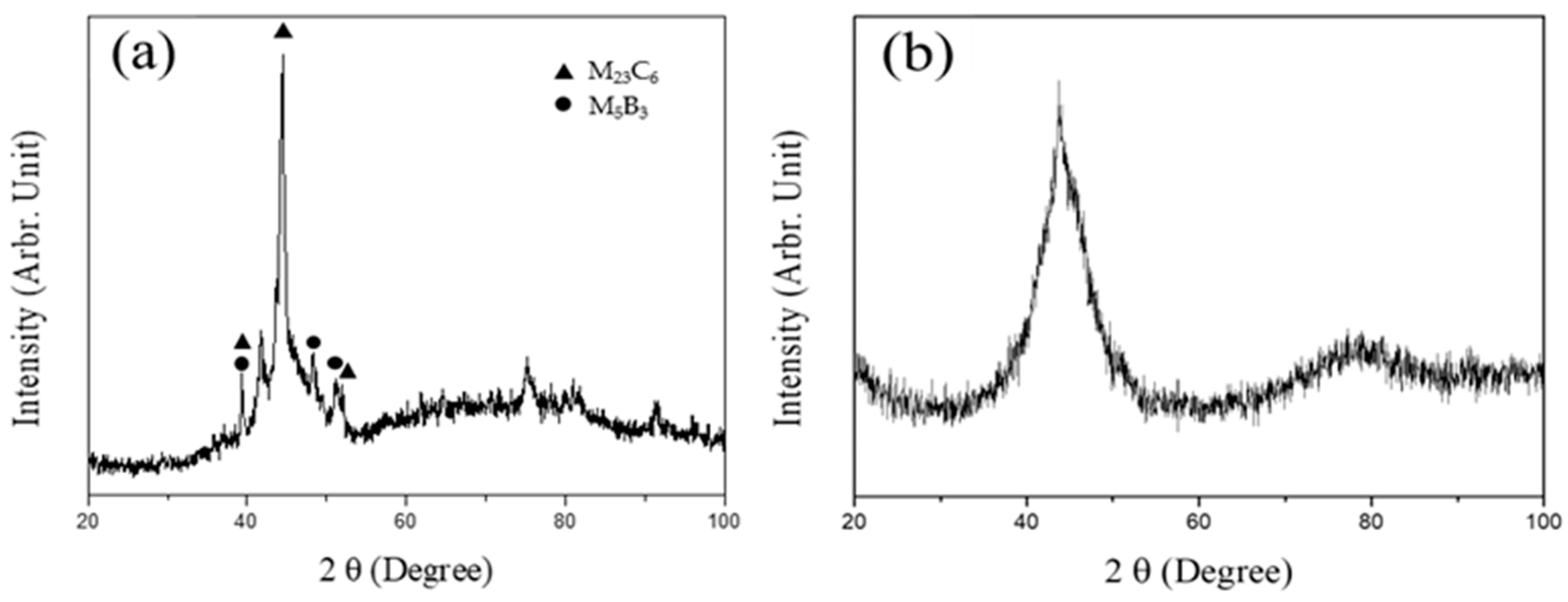 Metals 13 01137 g002