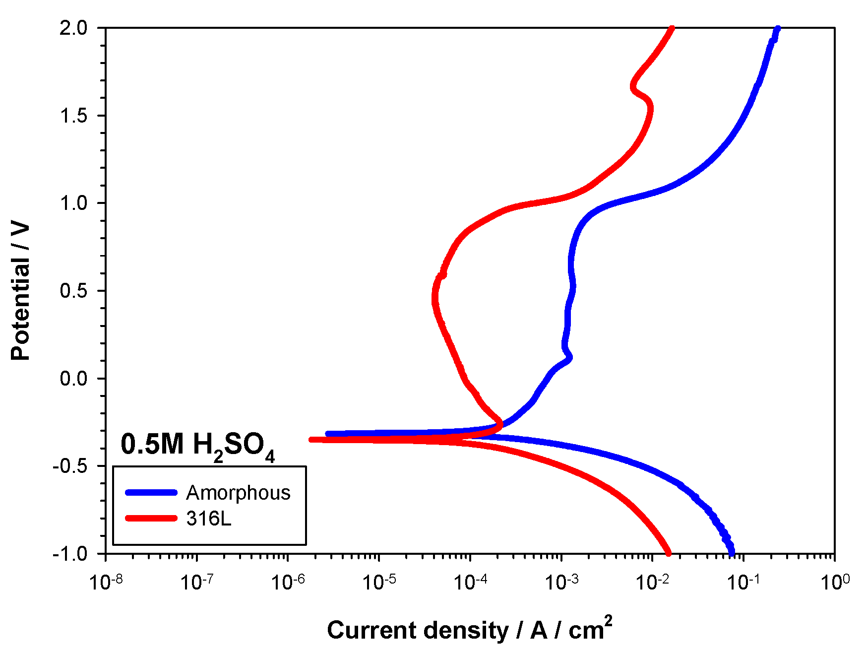 Metals 13 01137 g006