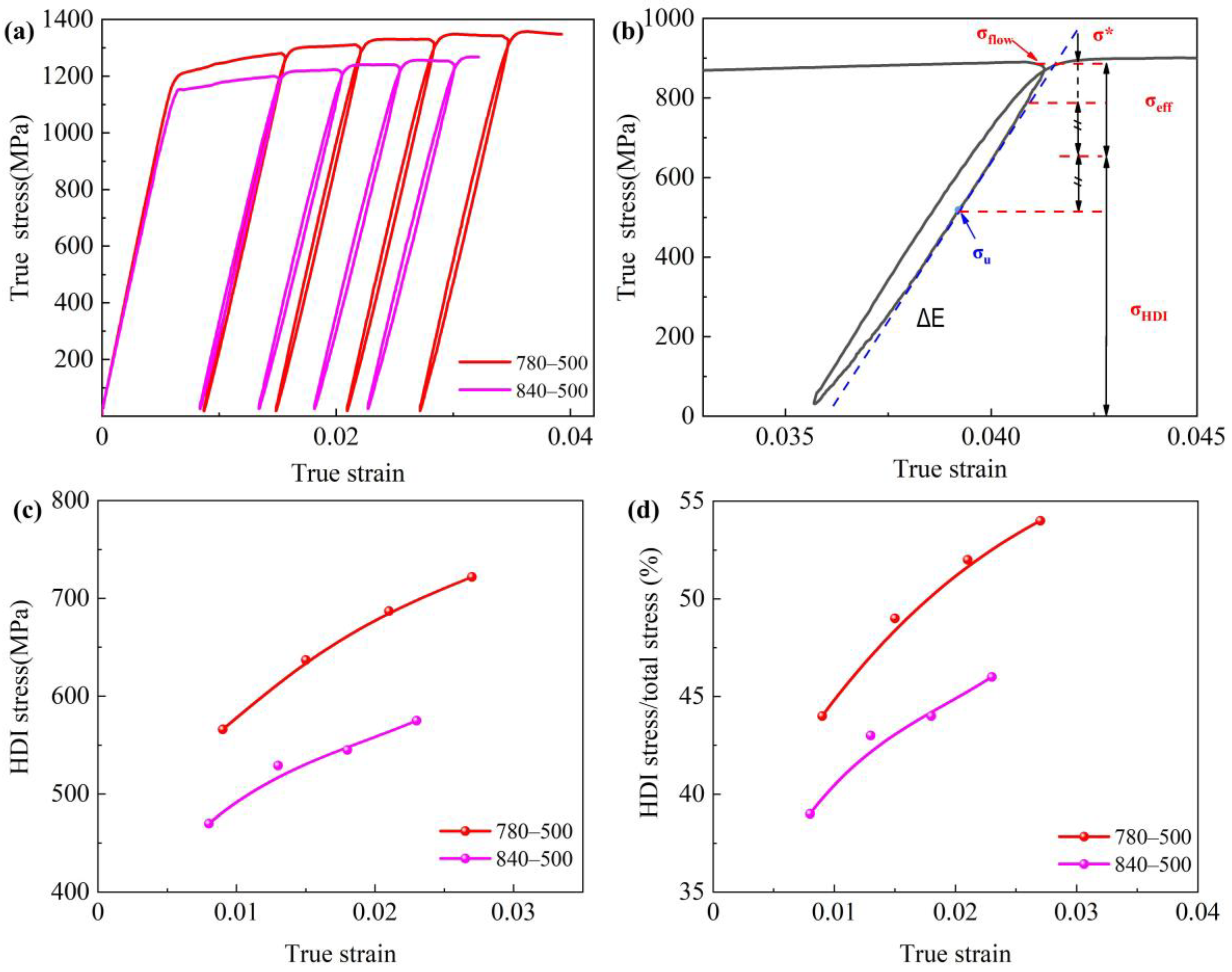 Metals 13 01139 g008