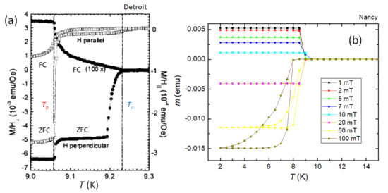Metals 13 01140 g010