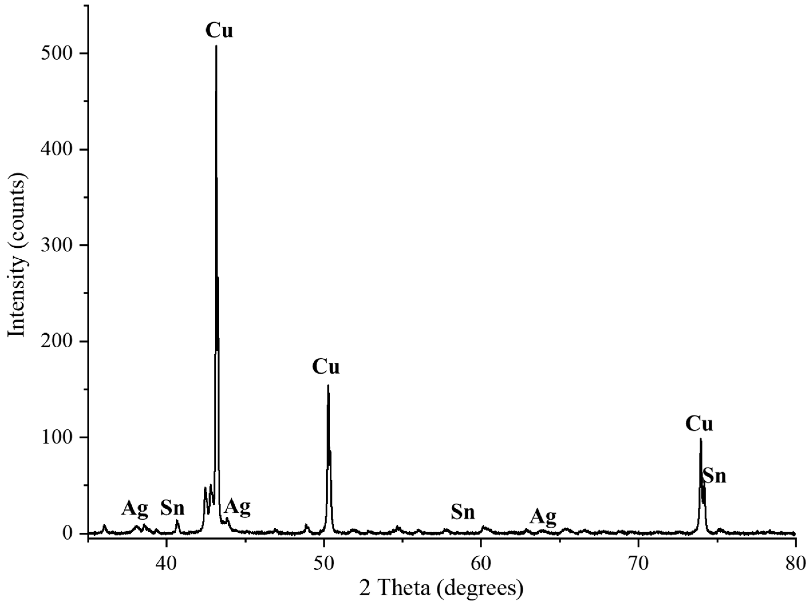 Metals 13 01145 g002
