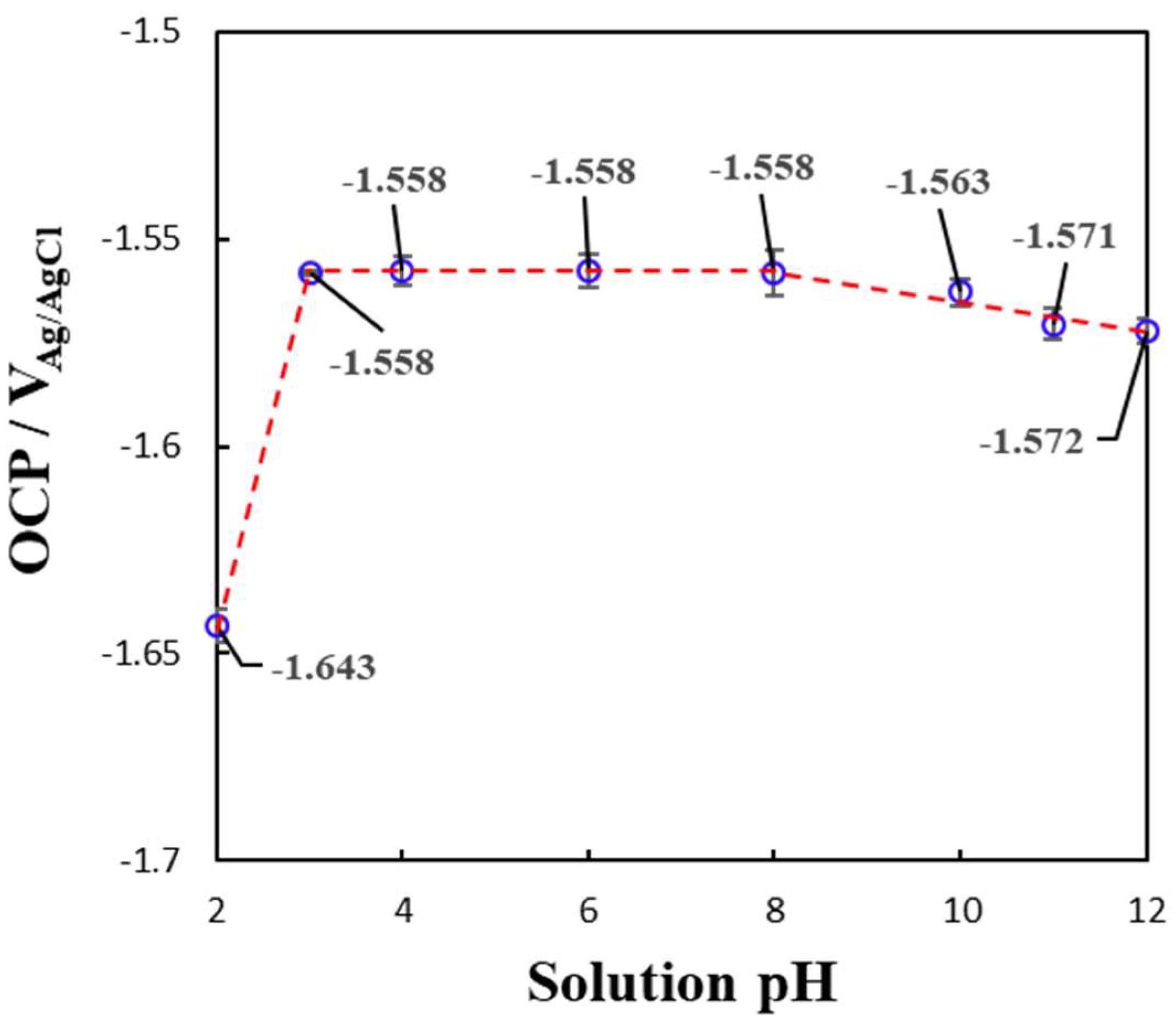 Metals 13 01150 g003 Metals 13 01150 g003
