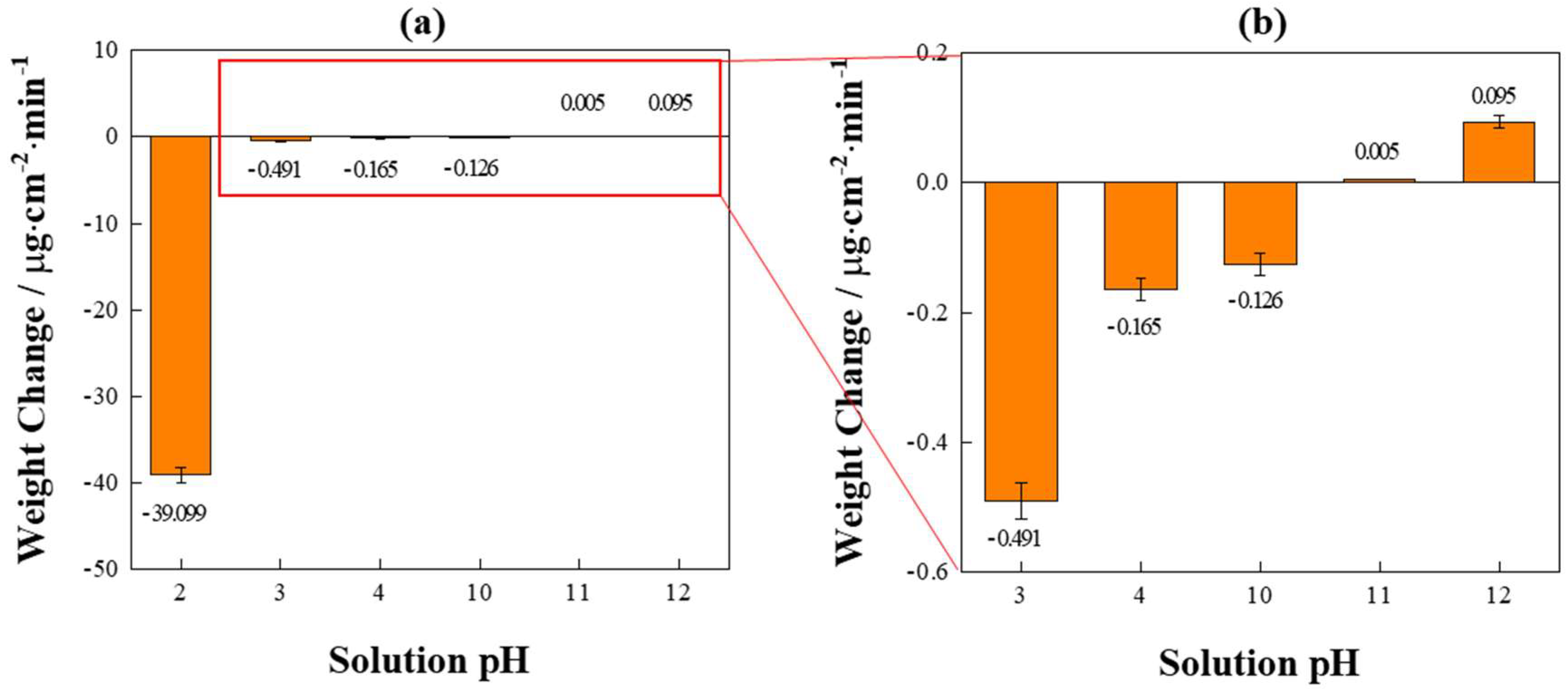 Metals 13 01150 g004 Metals 13 01150 g004