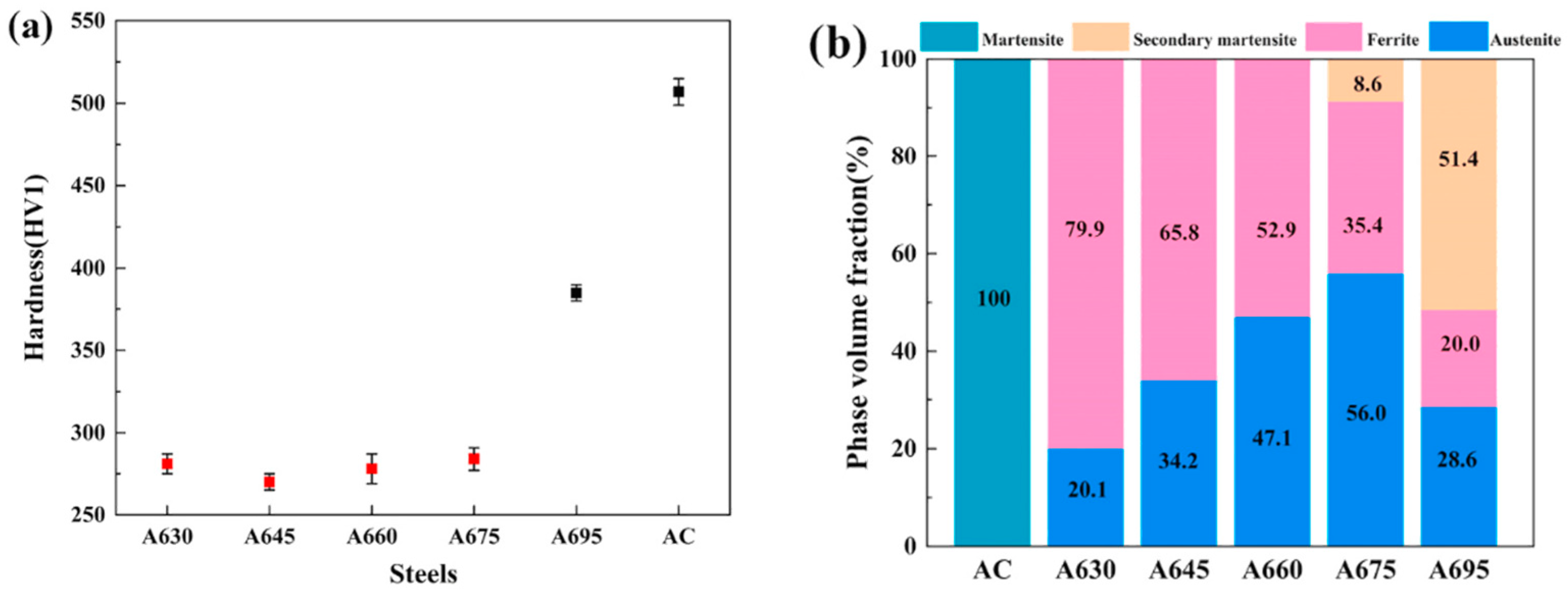 Metals 13 01152 g012