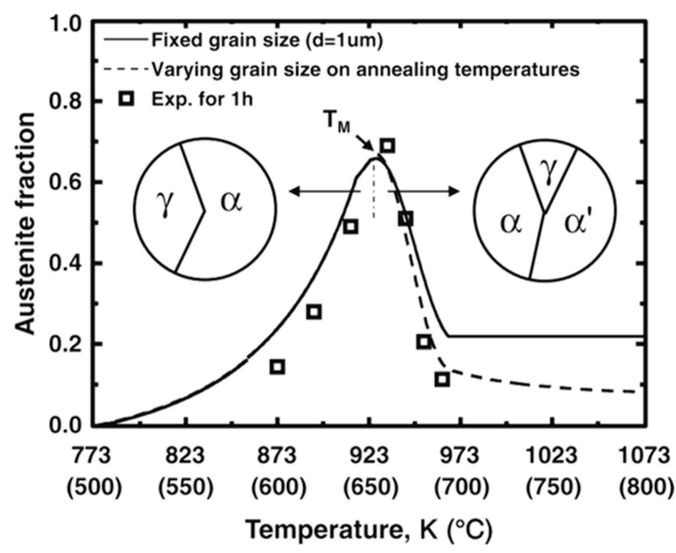 Metals 13 01152 g013