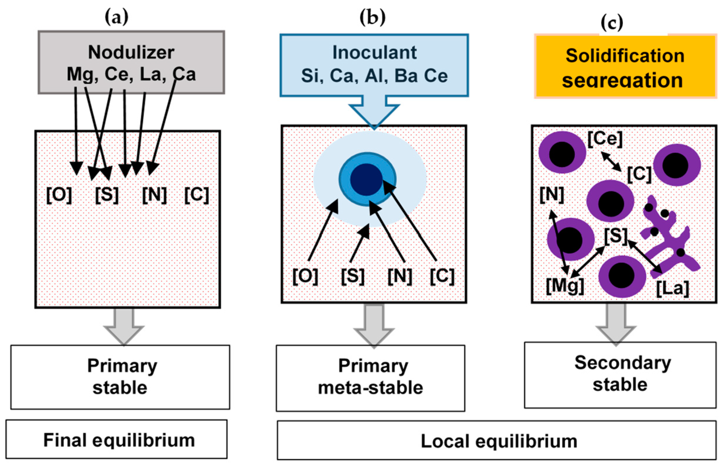 Metals 13 01154 g003 Metals 13 01154 g003