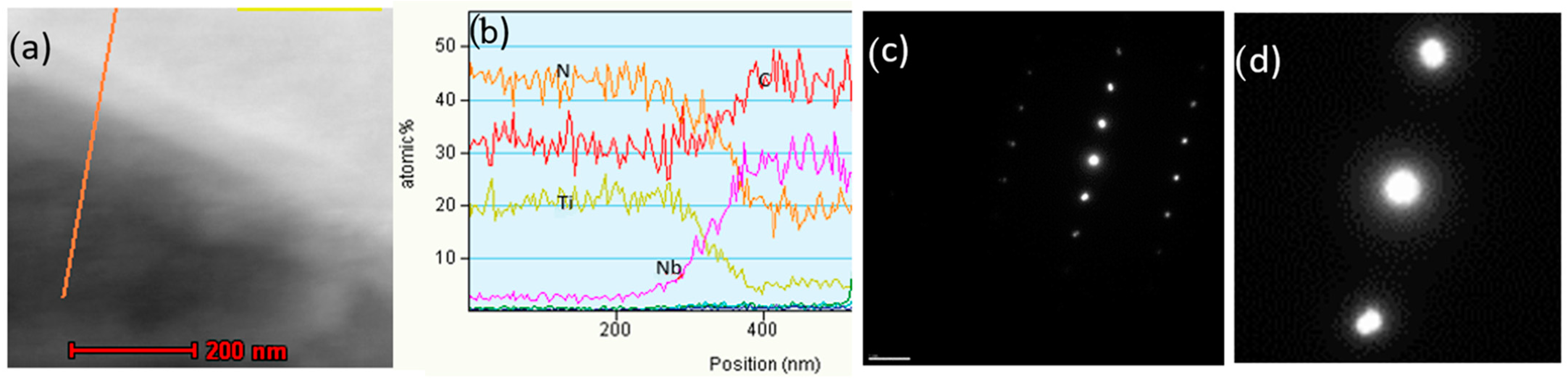 Metals 13 01154 g015 Metals 13 01154 g015