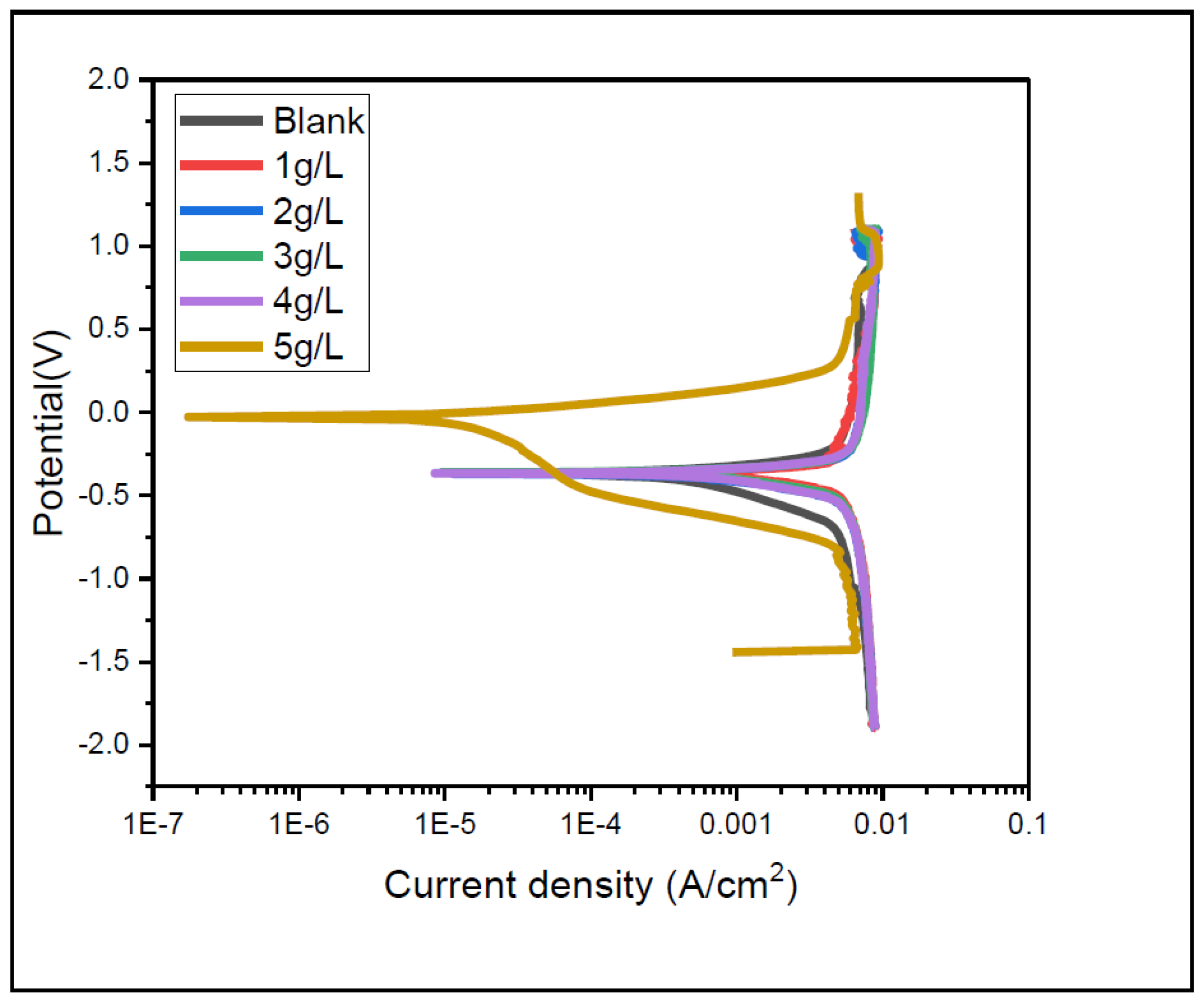 Metals 13 01155 g005