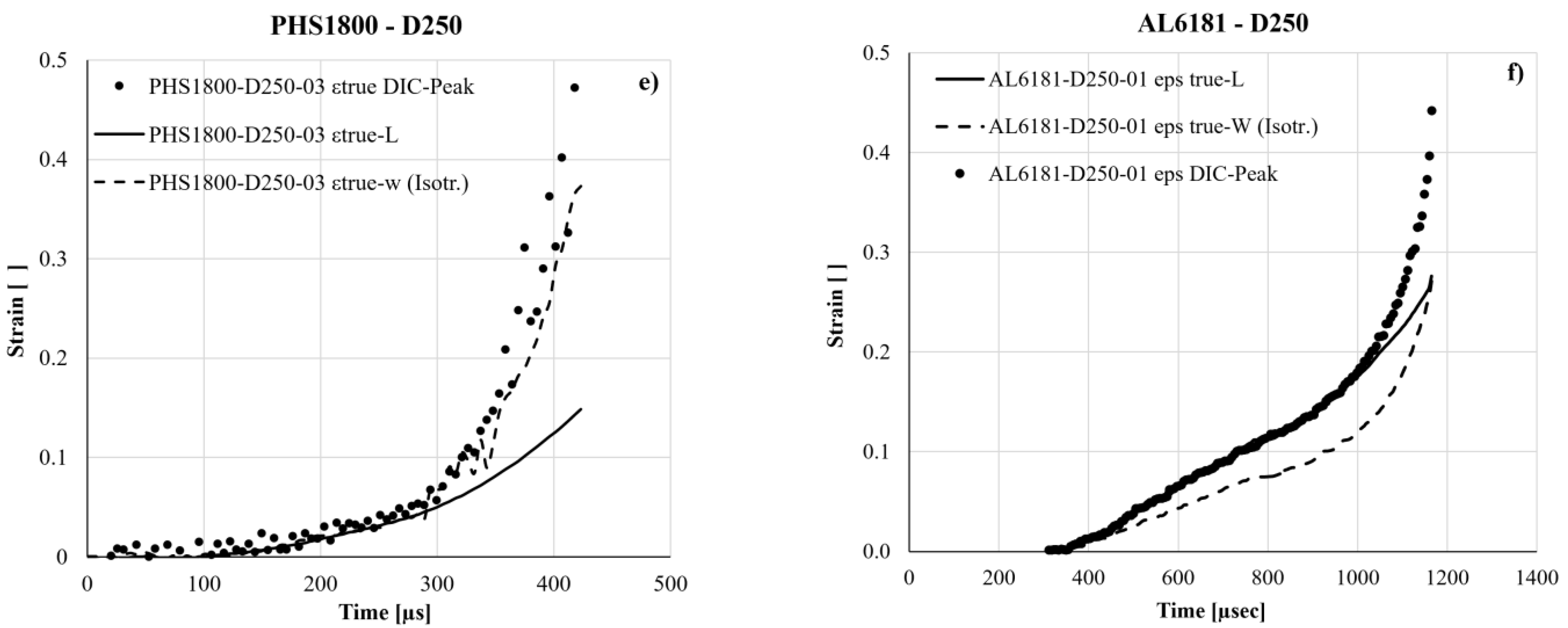 Metals 13 01156 g005b