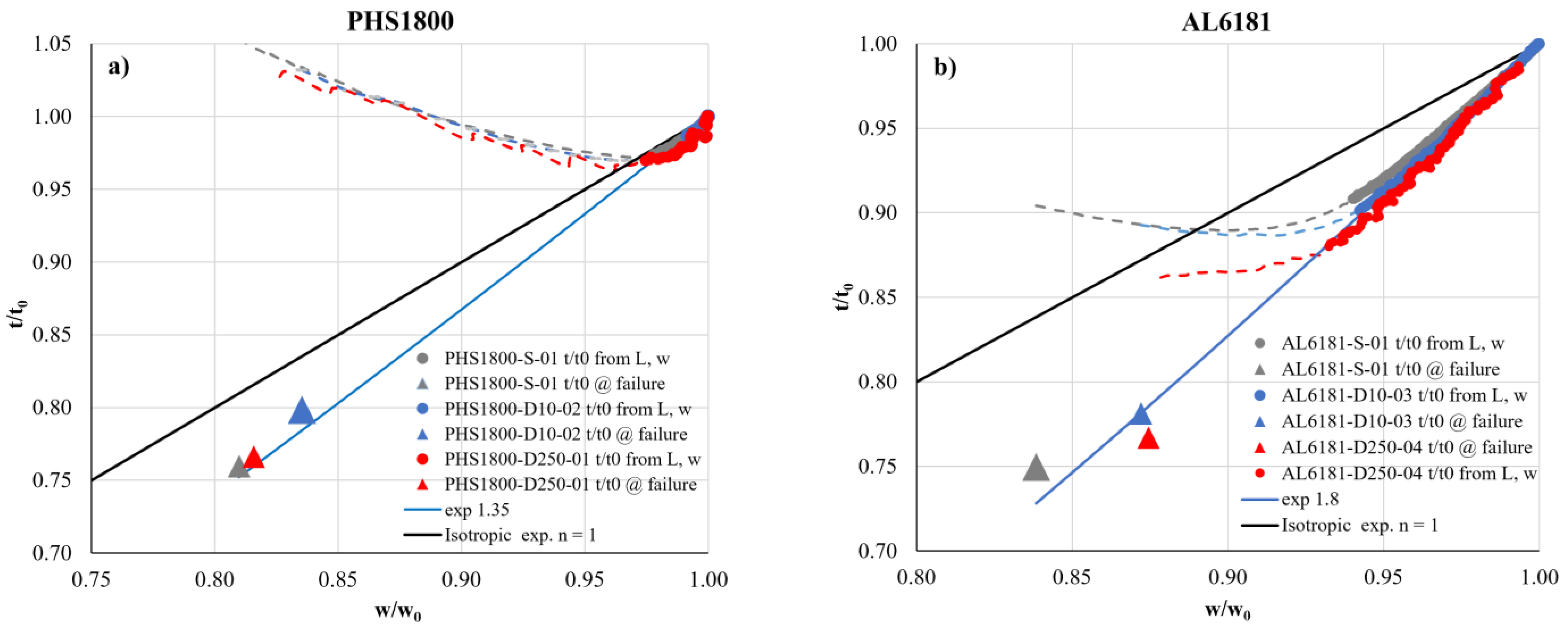 Metals 13 01156 g008