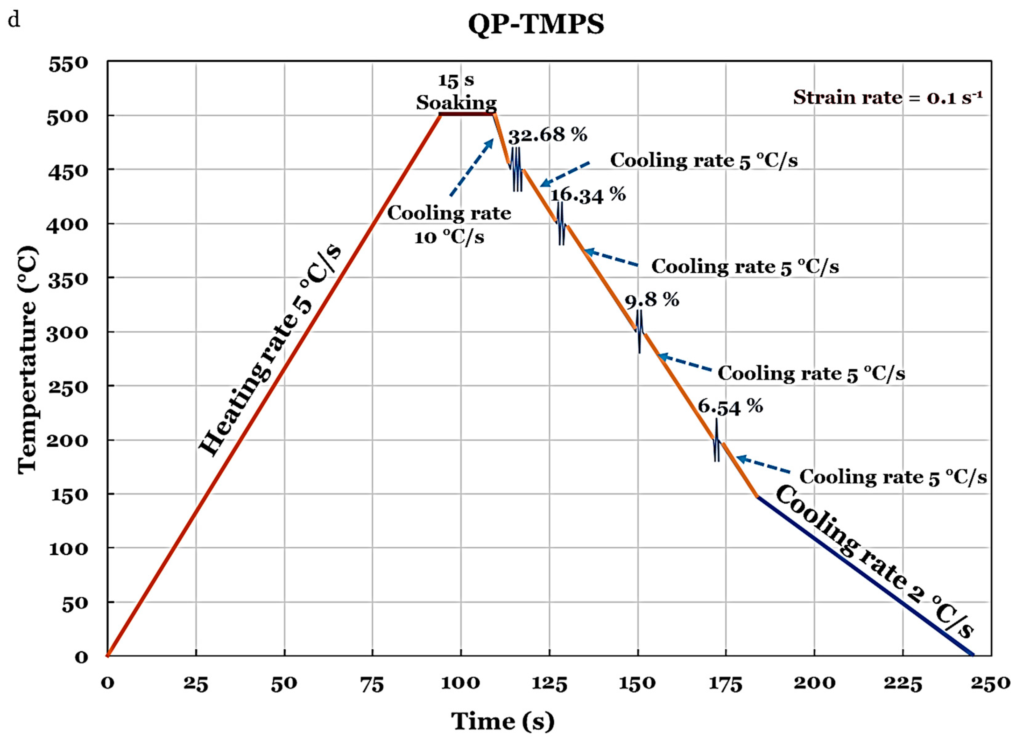 Metals 13 01158 g001c