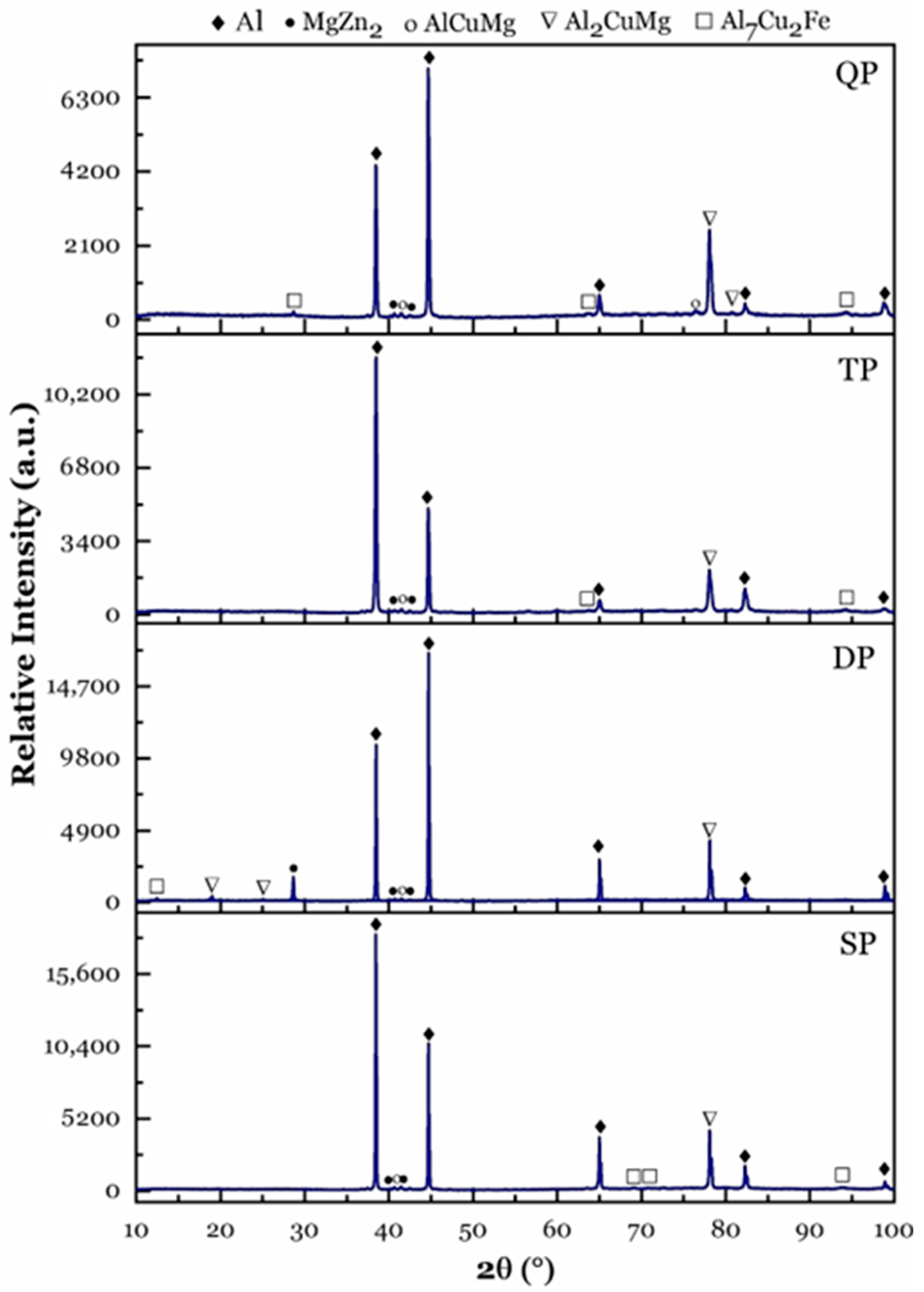 Metals 13 01158 g006