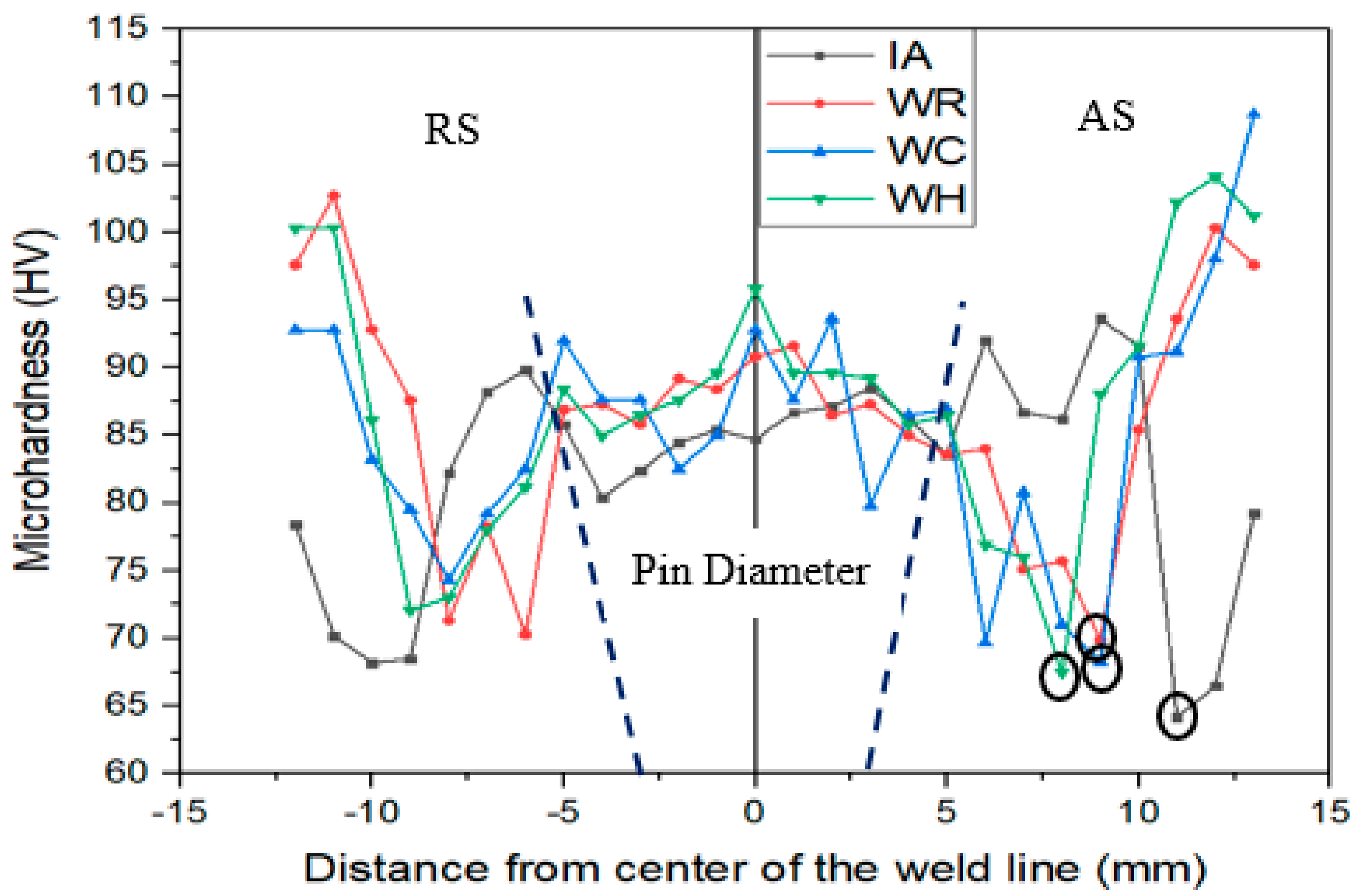 Metals 13 01159 g005