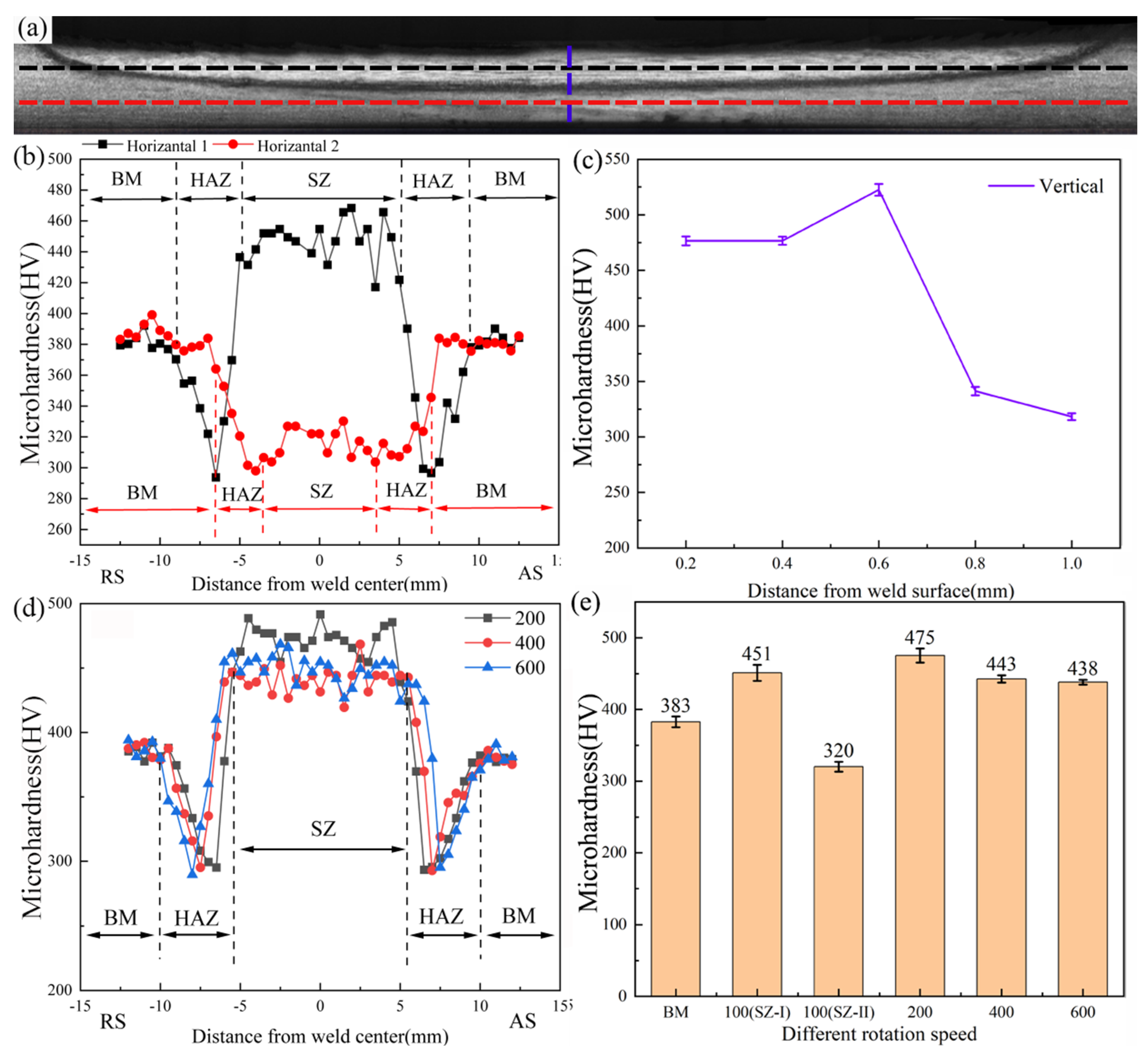 Metals 13 01164 g015